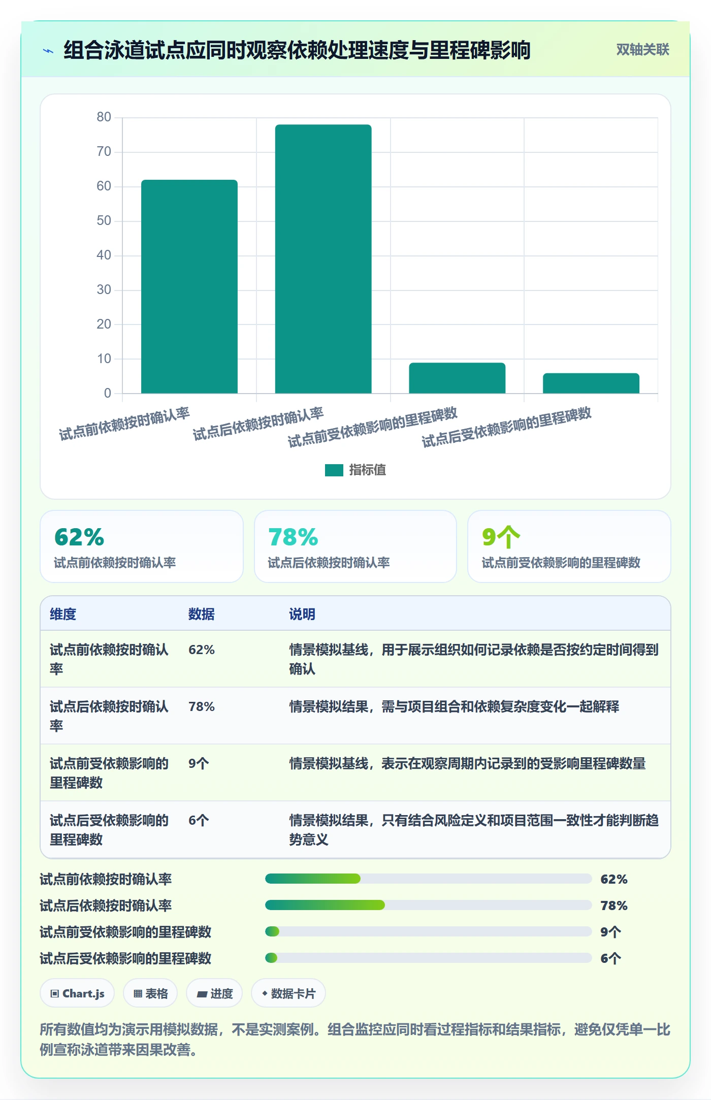 看板如何做好泳道?PMO风险控制与操作步骤