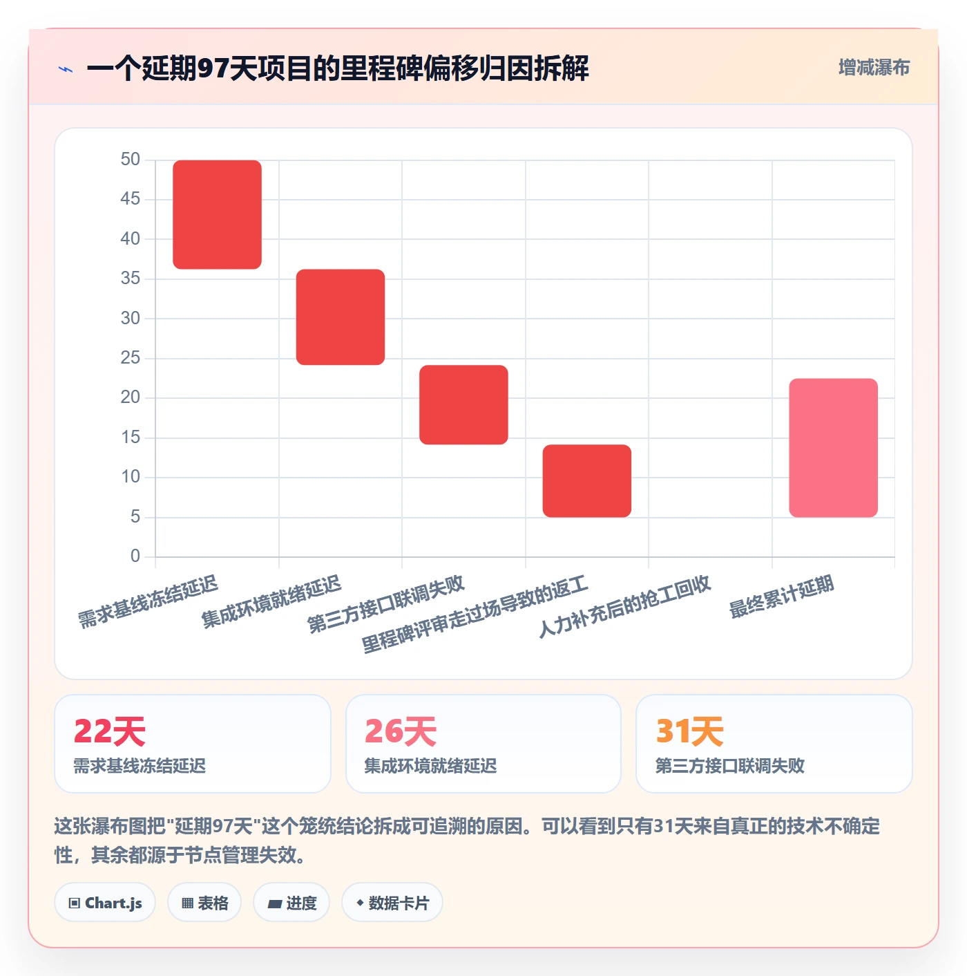 关键节点管理指南:项目经理如何做好里程碑,入门指南全流程