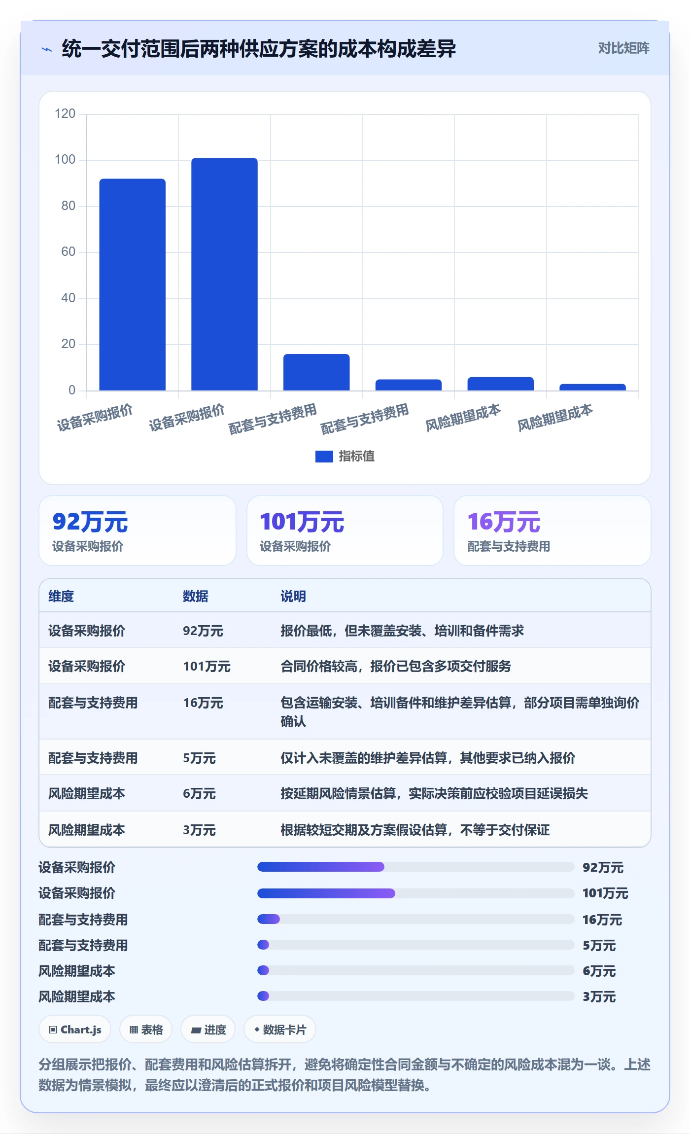 采购成本流程与规范：项目负责人成本管理协同管理关键指标