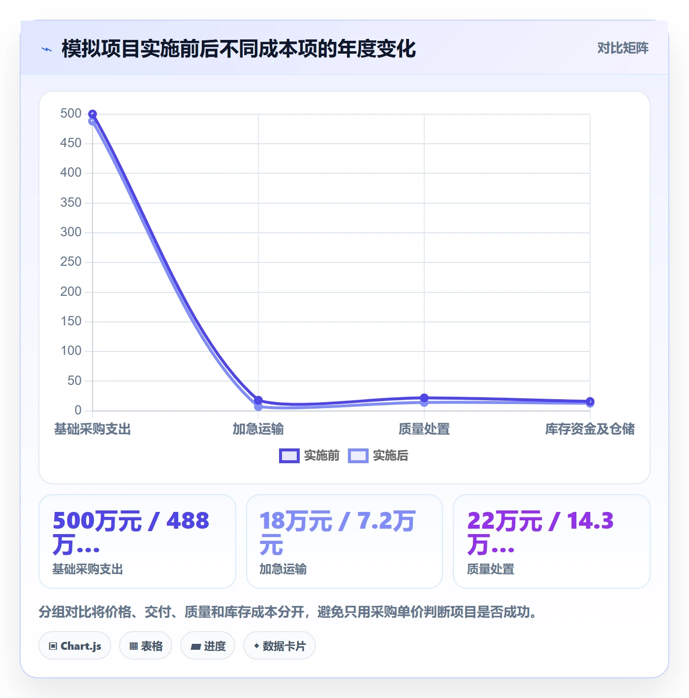 采购成本管理方法大全:跨部门团队成本管理流程优化落地清单
