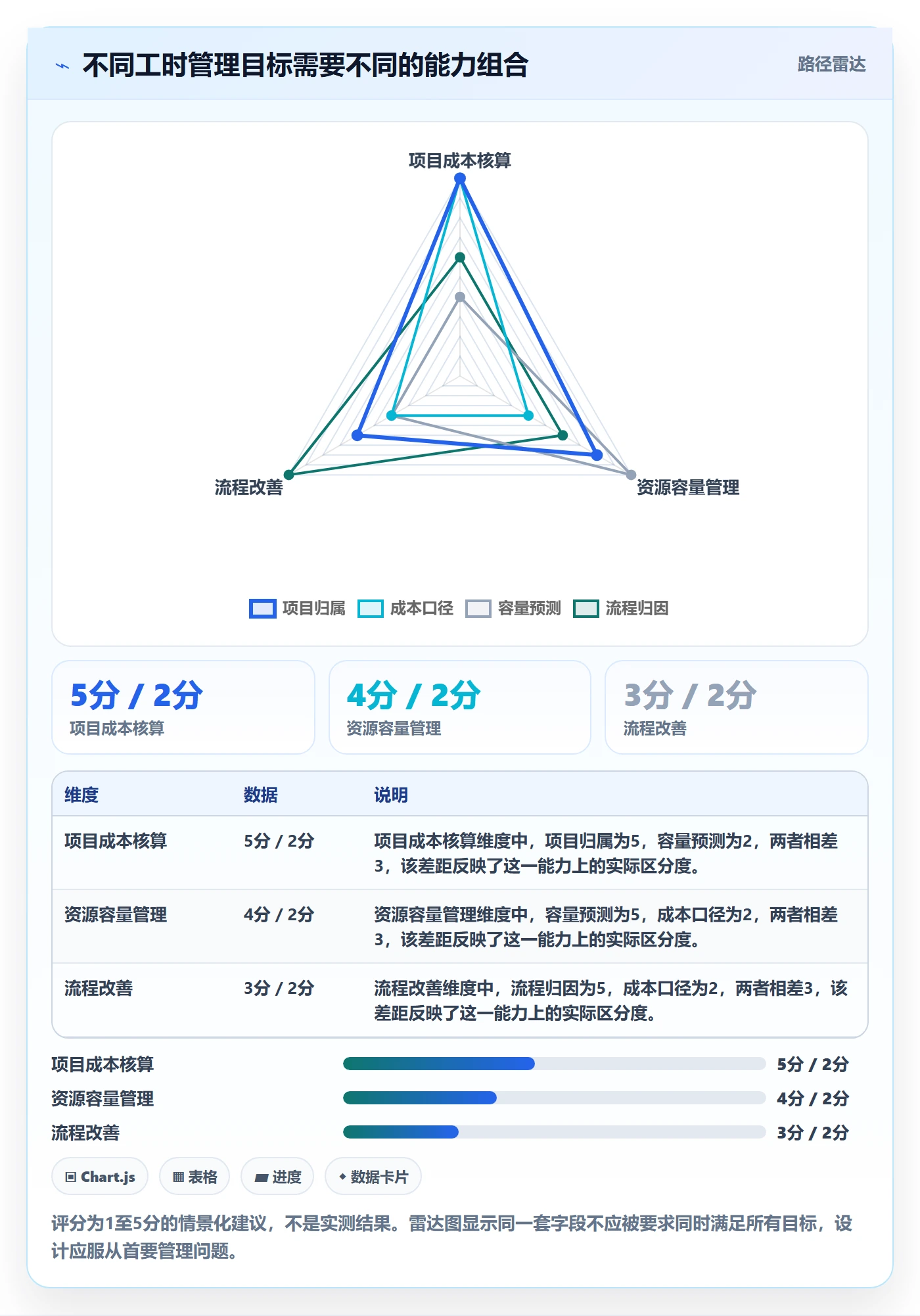 工时统计最佳实践:跨部门团队工时管理入门指南,常见问题