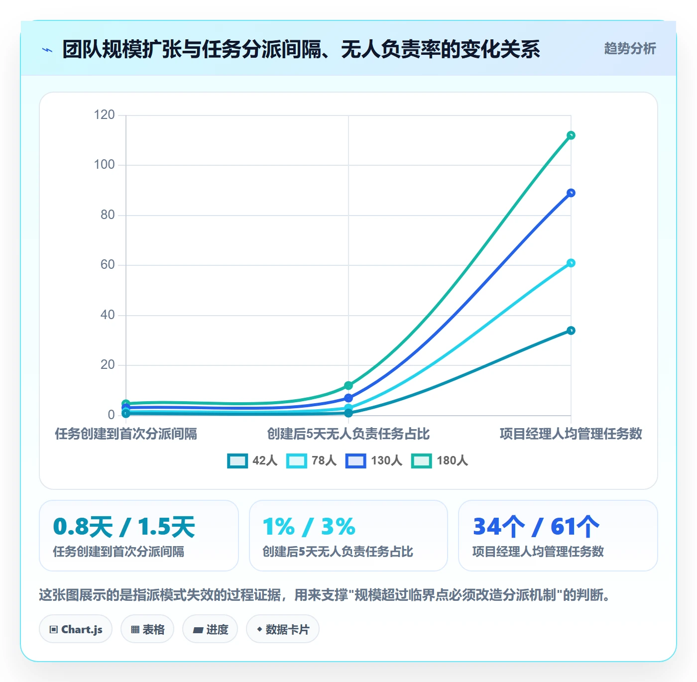 认领落地方案：项目经理开展任务分派的效率提升案例解析