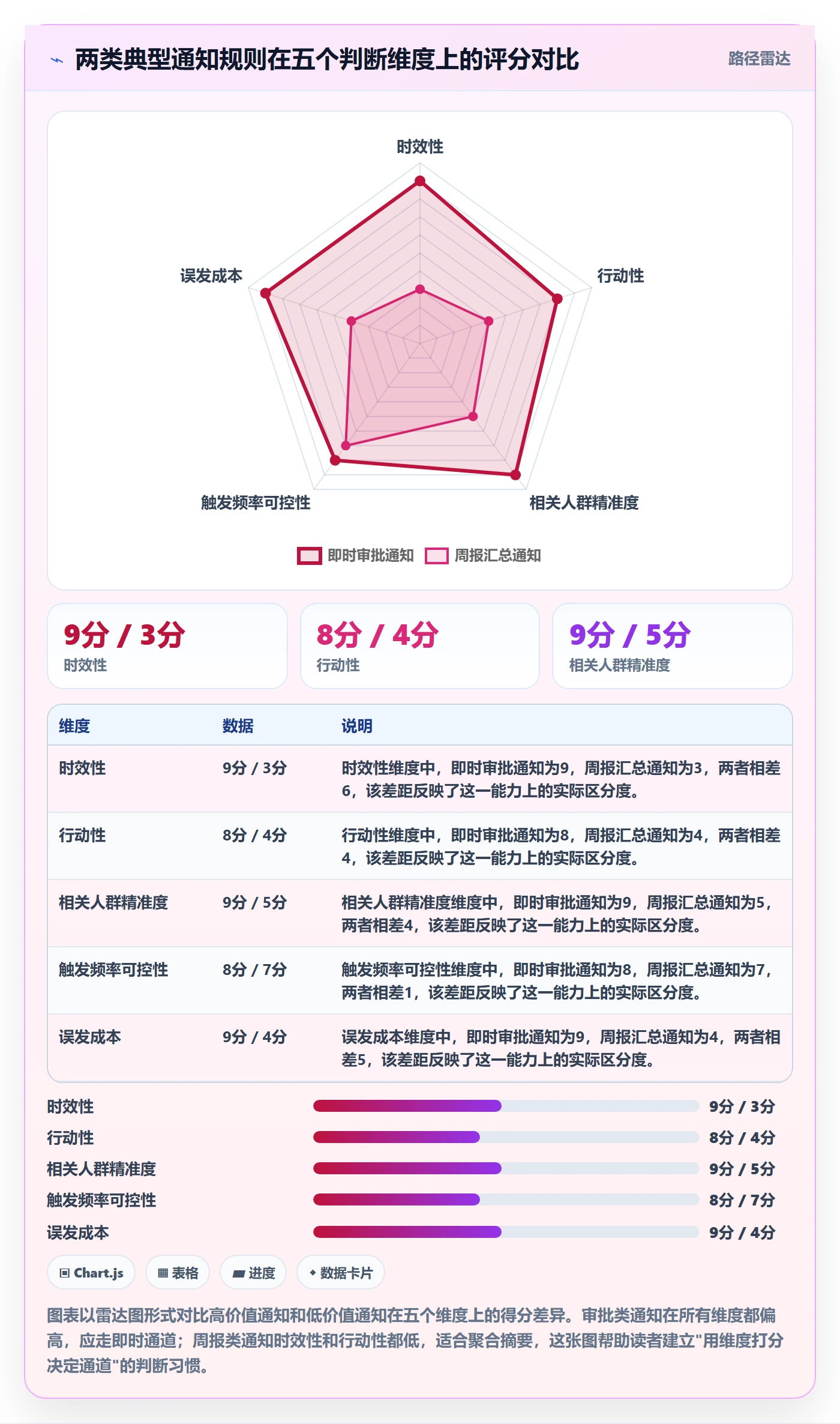 消息通知管理指南:产品经理如何做好任务提醒,风险控制全流程