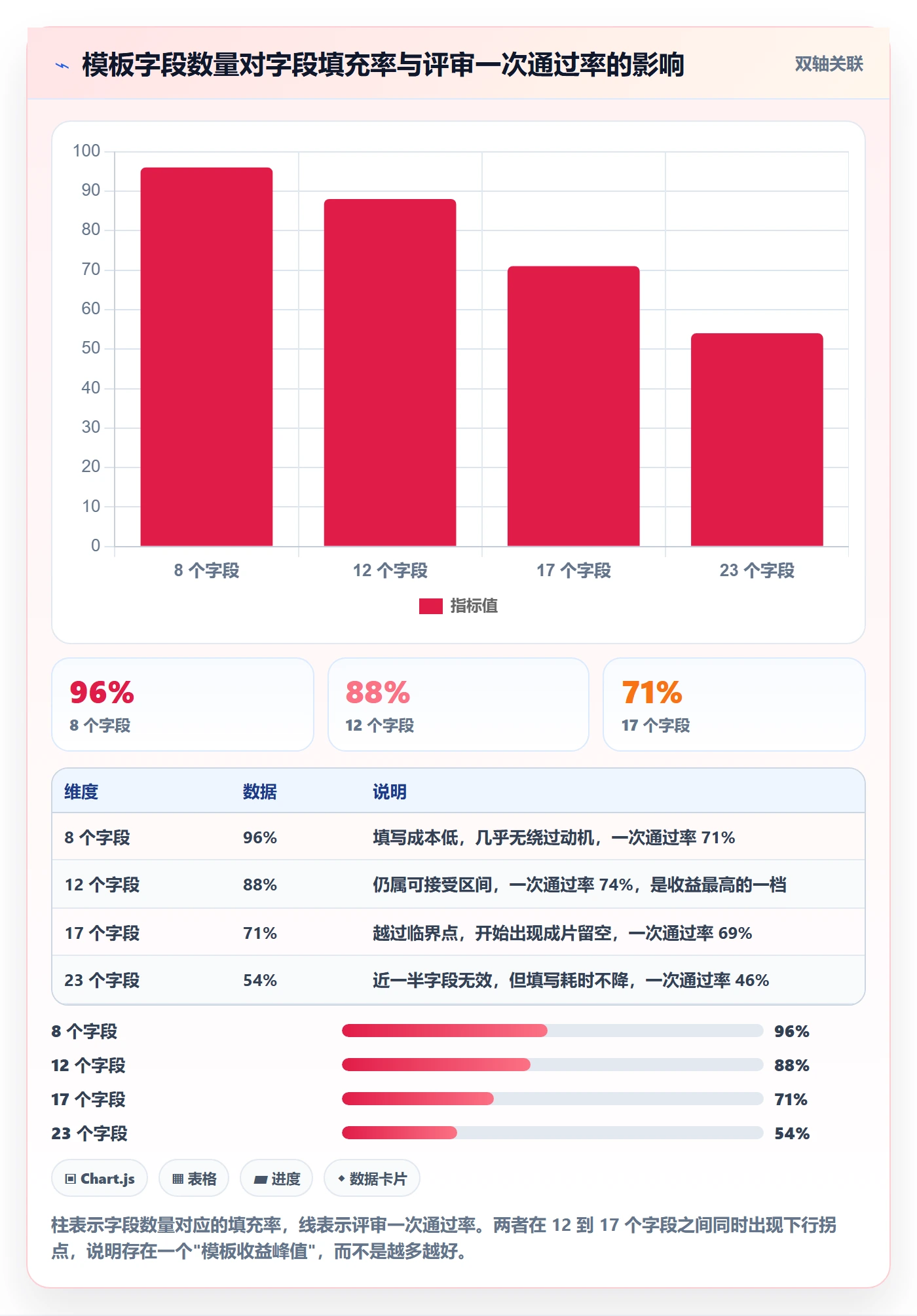 项目模板如何做好模板流程?研发团队数据分析与操作步骤