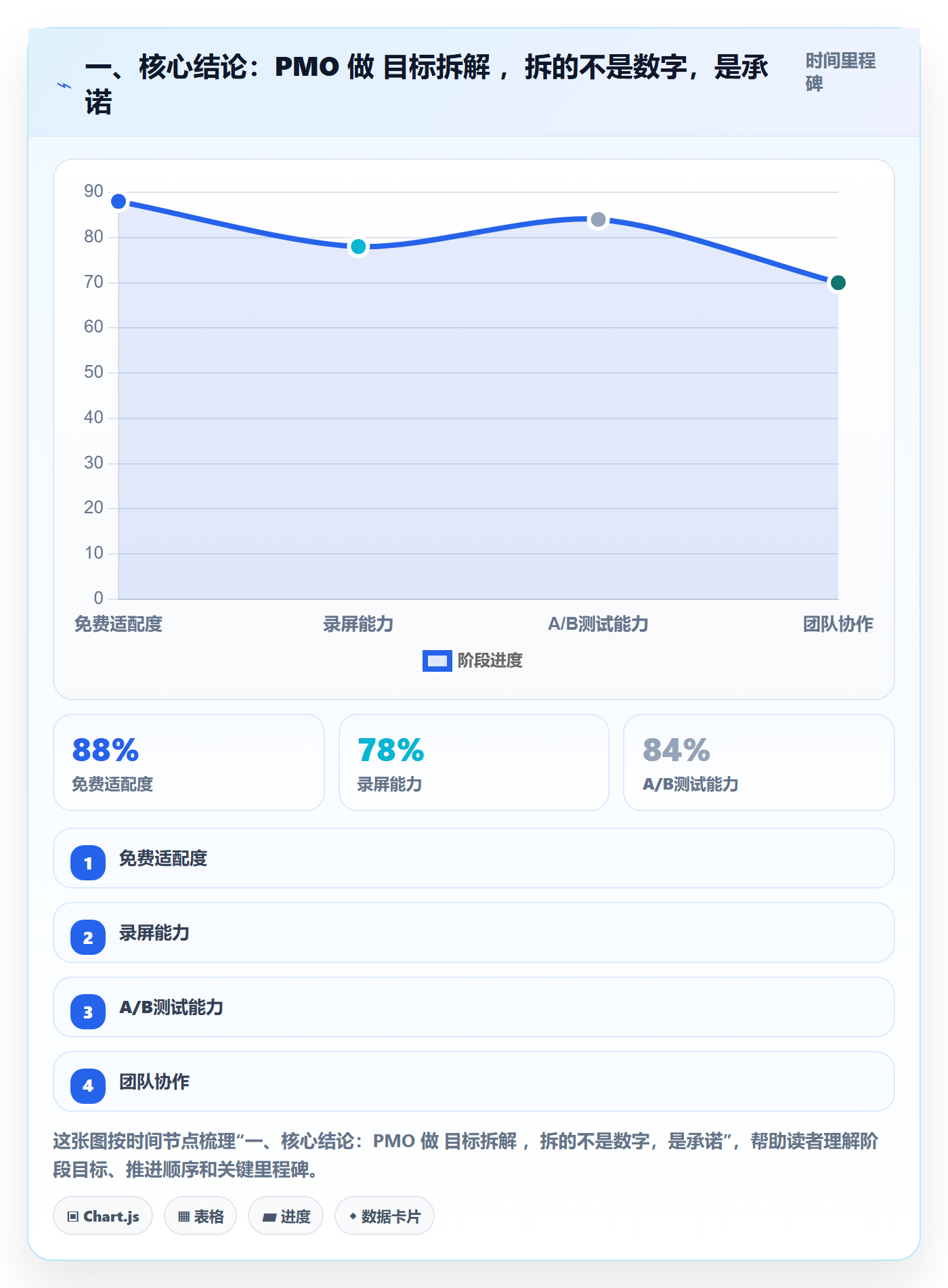 目标拆解落地方案：PMO开展项目目标的最佳实践案例解析
