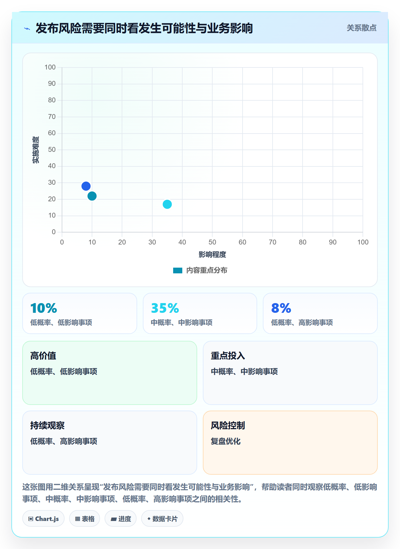 发布管理上线计划教程：企业管理者实操方法，避坑指南