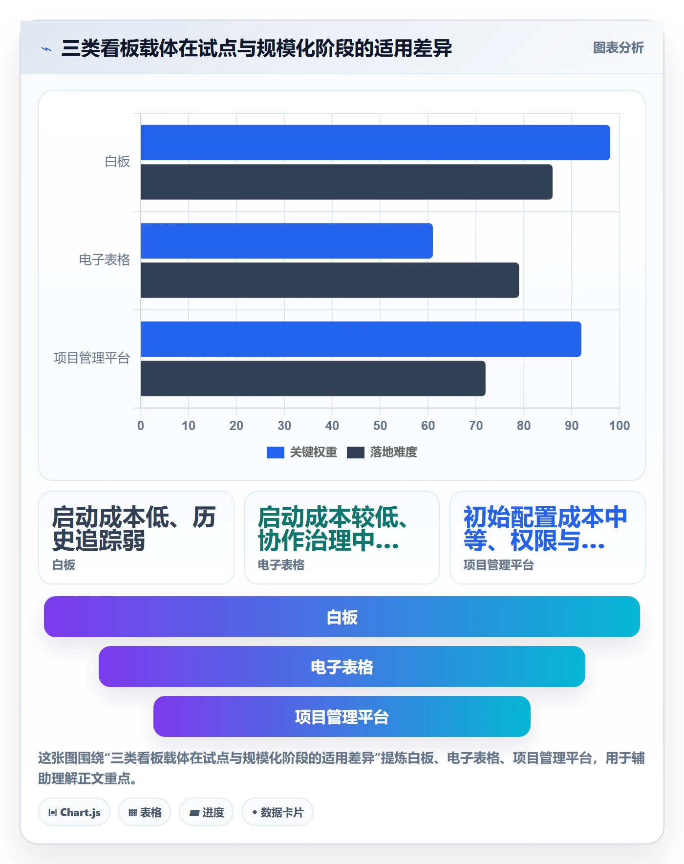 看板怎么做?PMO入门指南:看板从0到1