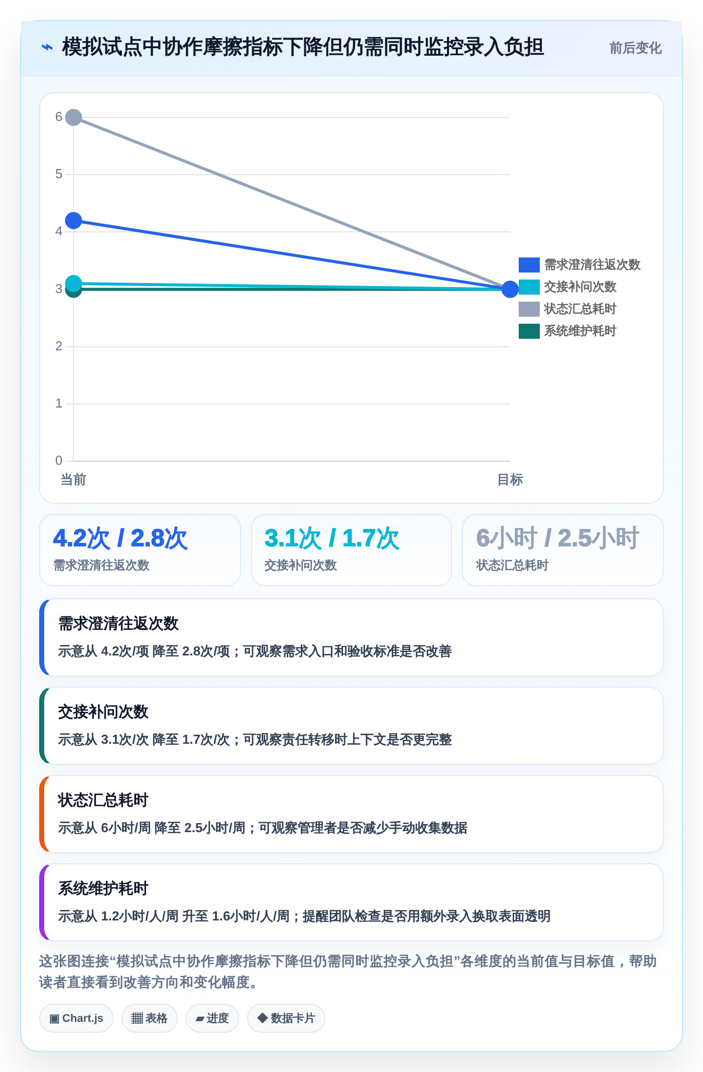 提升团队生产力：2026年必备的7款顶级协同管理工具盘点
