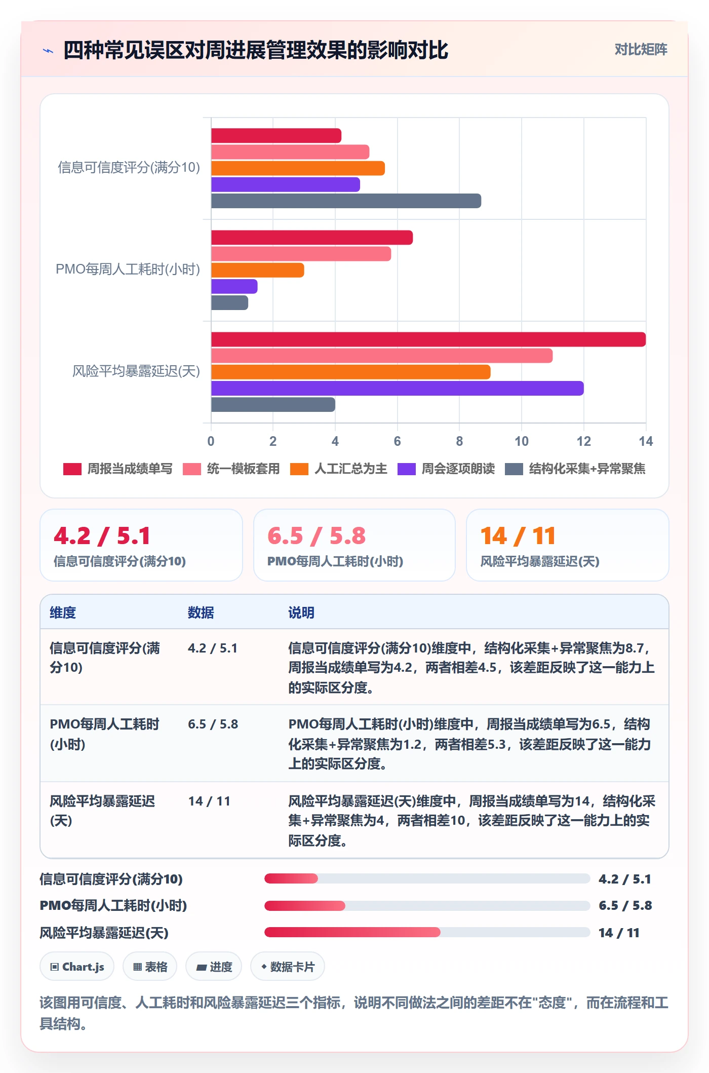周进展管理方法大全:PMO进度跟踪实操方法落地清单