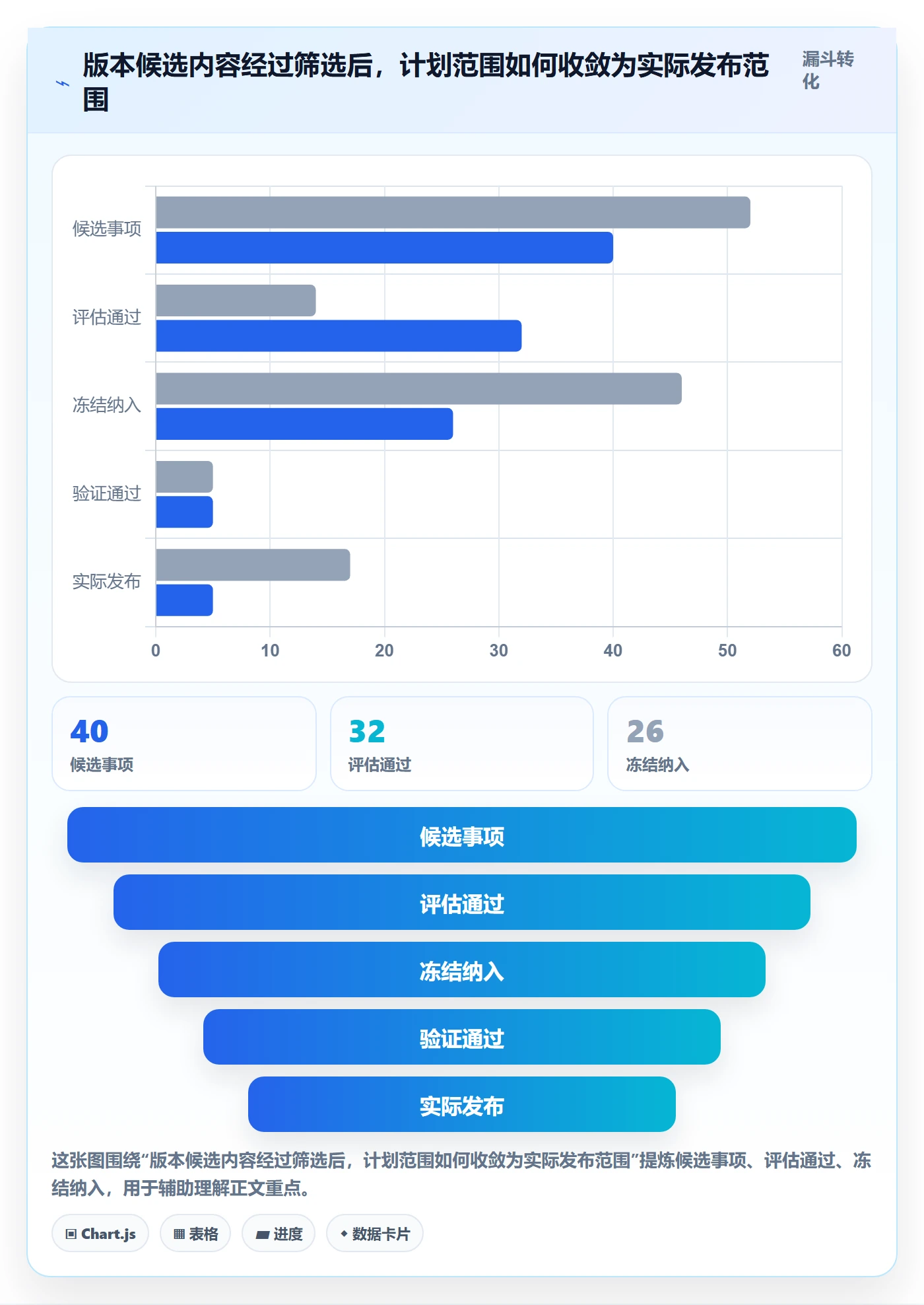 版本管理版本内容教程:研发团队实操方法,避坑指南