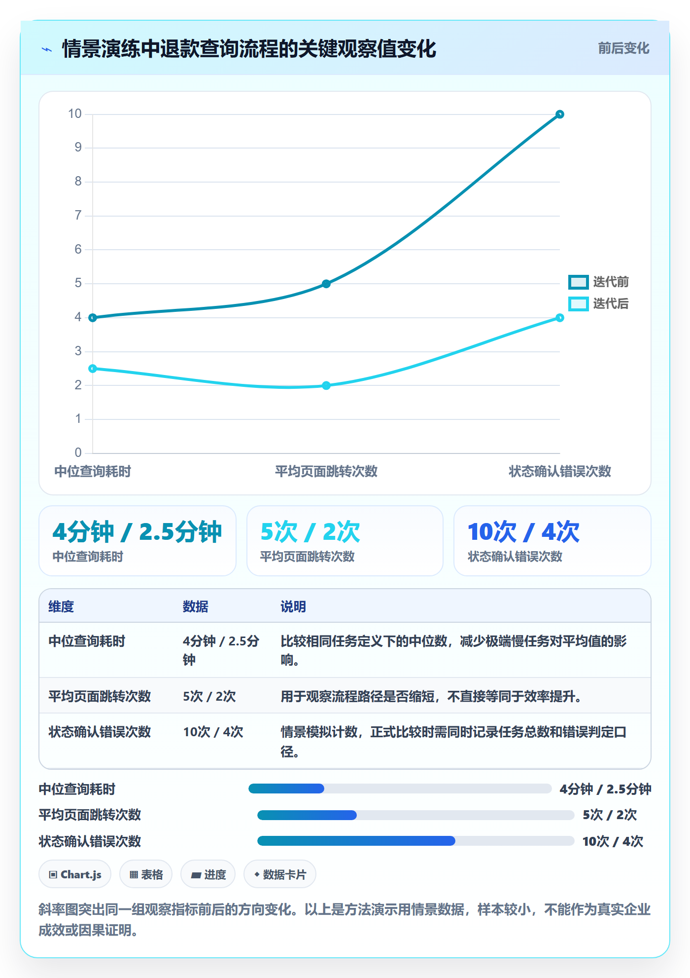 迭代目标实操方法:项目经理提升迭代管理效率的落地方案方法与模板