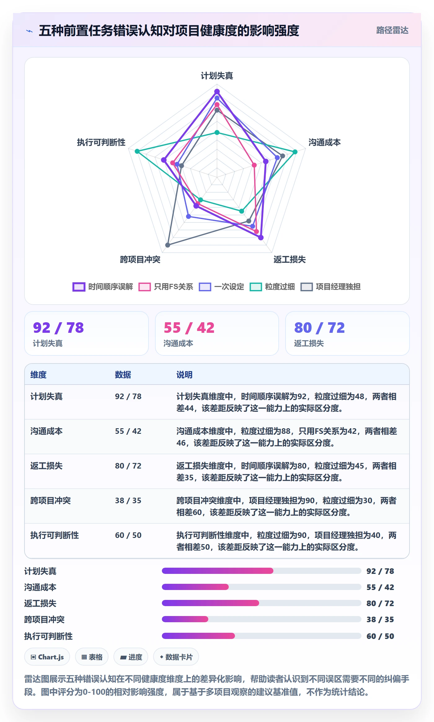 任务依赖如何做好前置任务?PMO制度设计与操作步骤