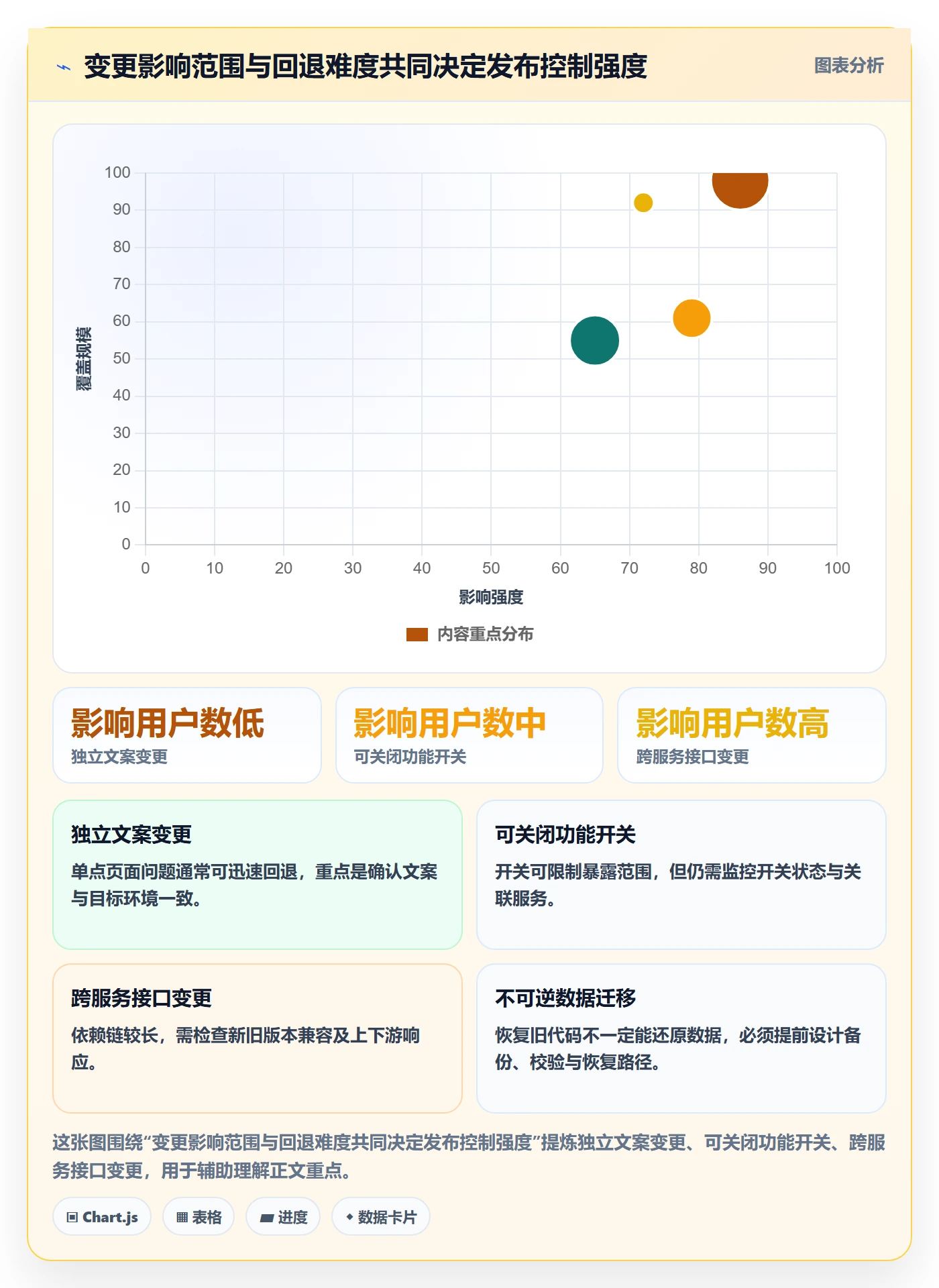 上线管理方法大全：研发团队发布管理流程优化落地清单