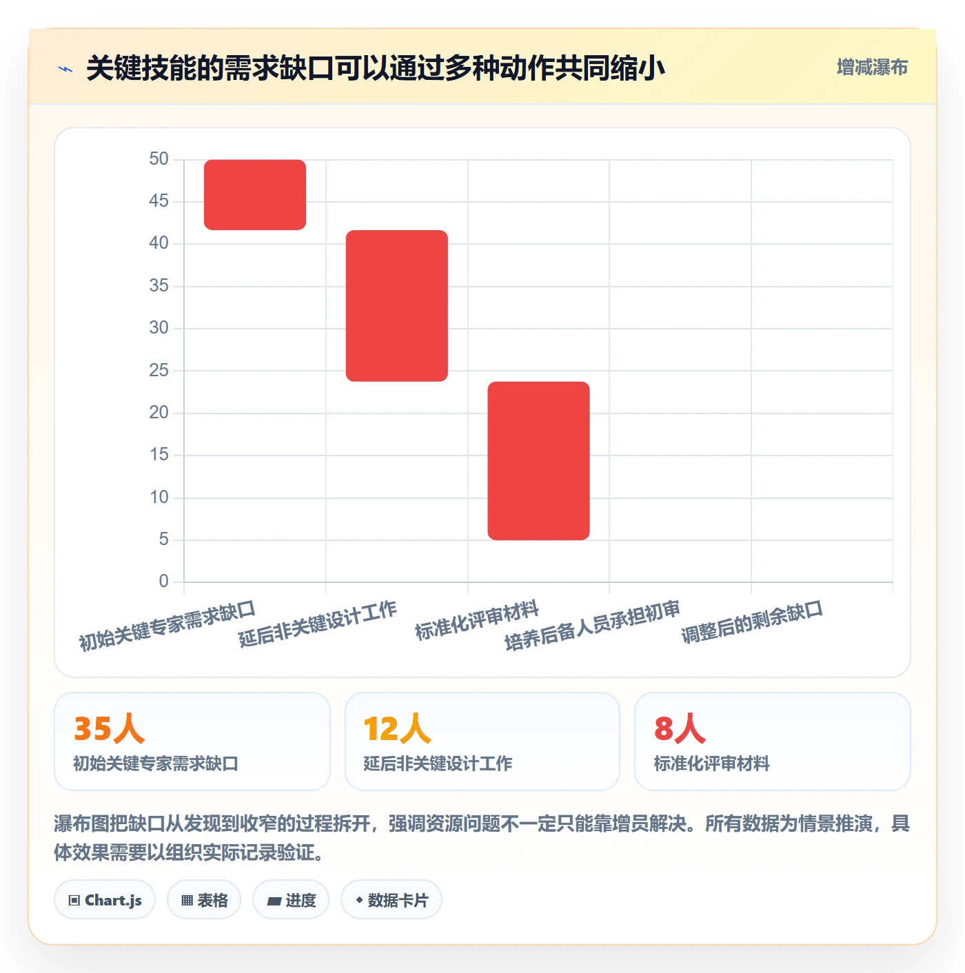 资源管理技能全流程:管理层数据分析与一文讲清