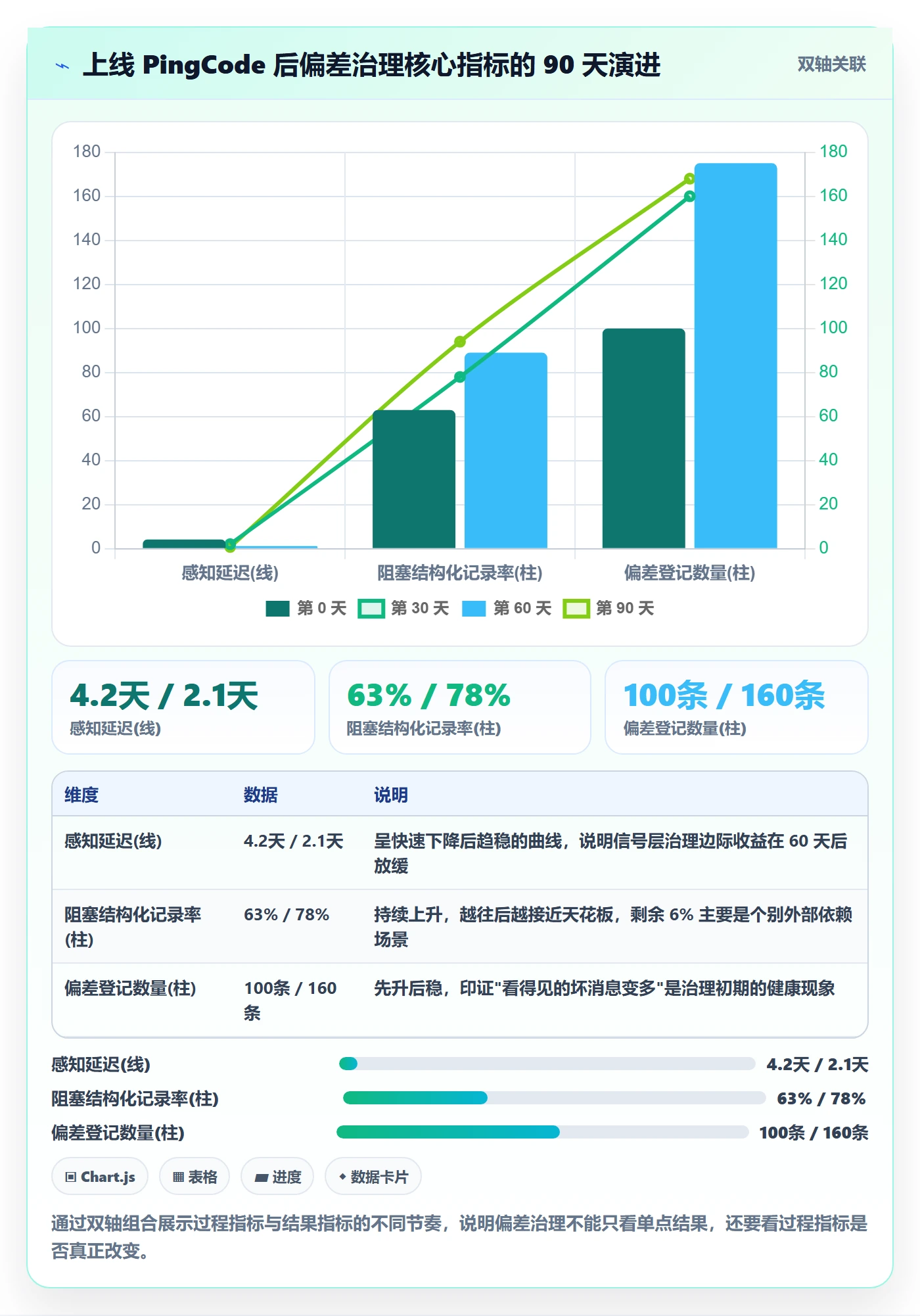 进度管理如何做好进度偏差?项目成员协同管理与操作步骤