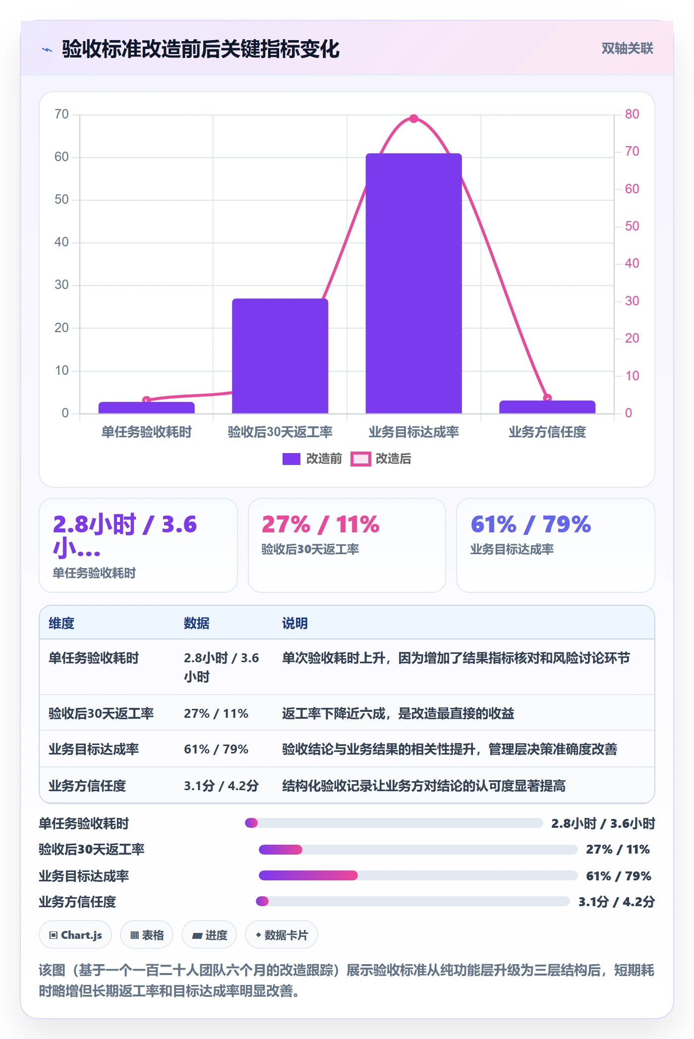 任务验收验收标准全流程:管理层效率提升与一文讲清