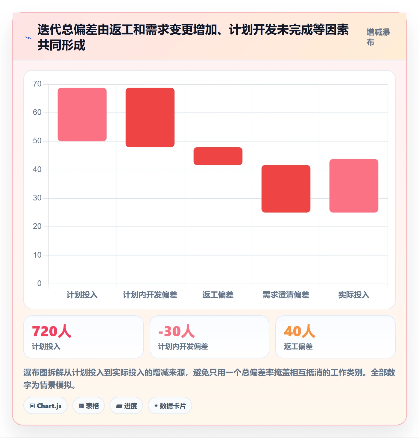 Timesheet流程与规范:研发团队工时表数据分析关键指标