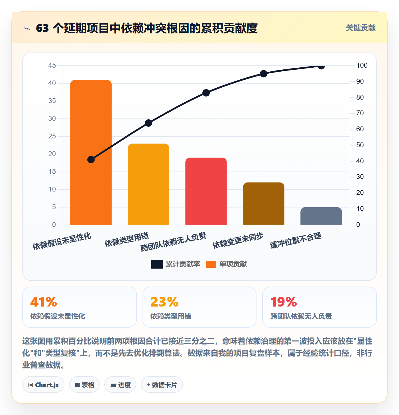 任务依赖依赖冲突教程：项目经理入门指南，避坑指南