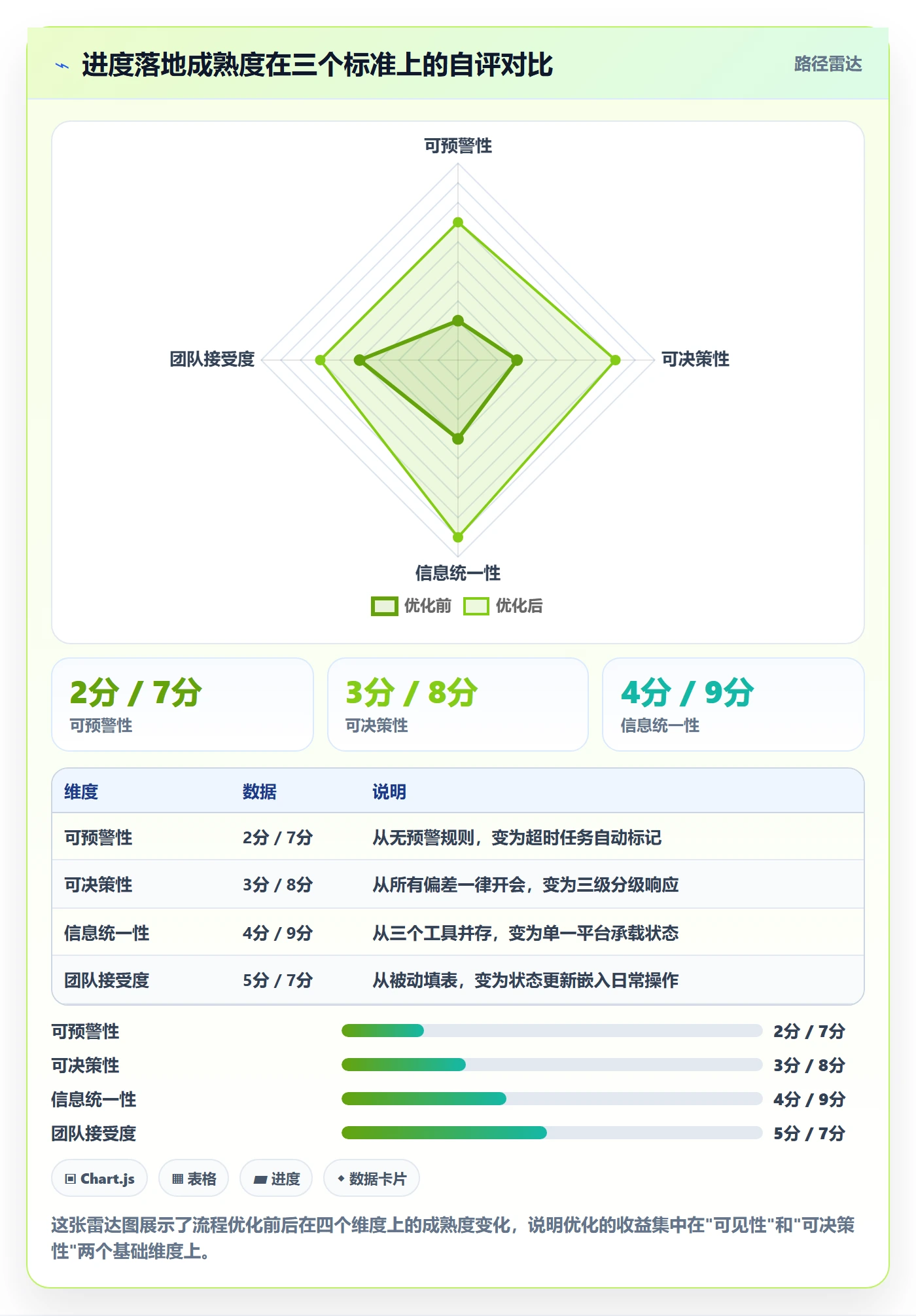 实际进度落地方案：产品经理开展进度管理的流程优化案例解析