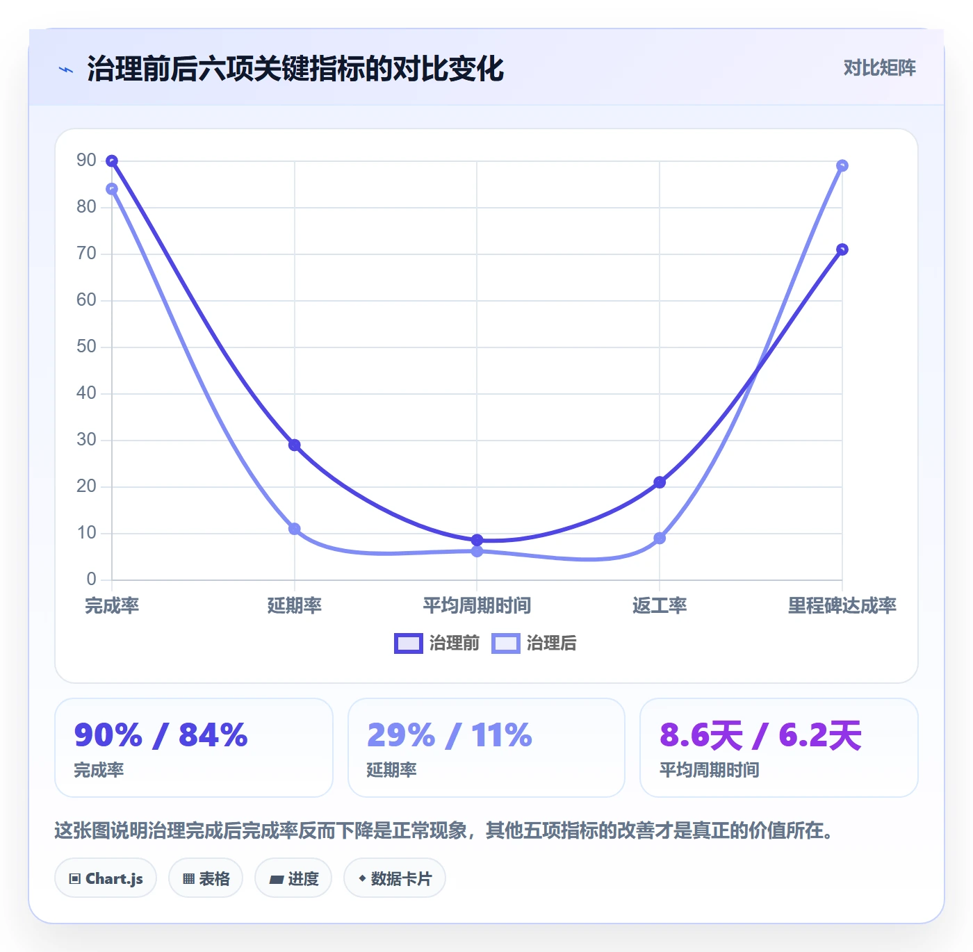 完成率流程与规范:研发团队进度管理实操方法关键指标