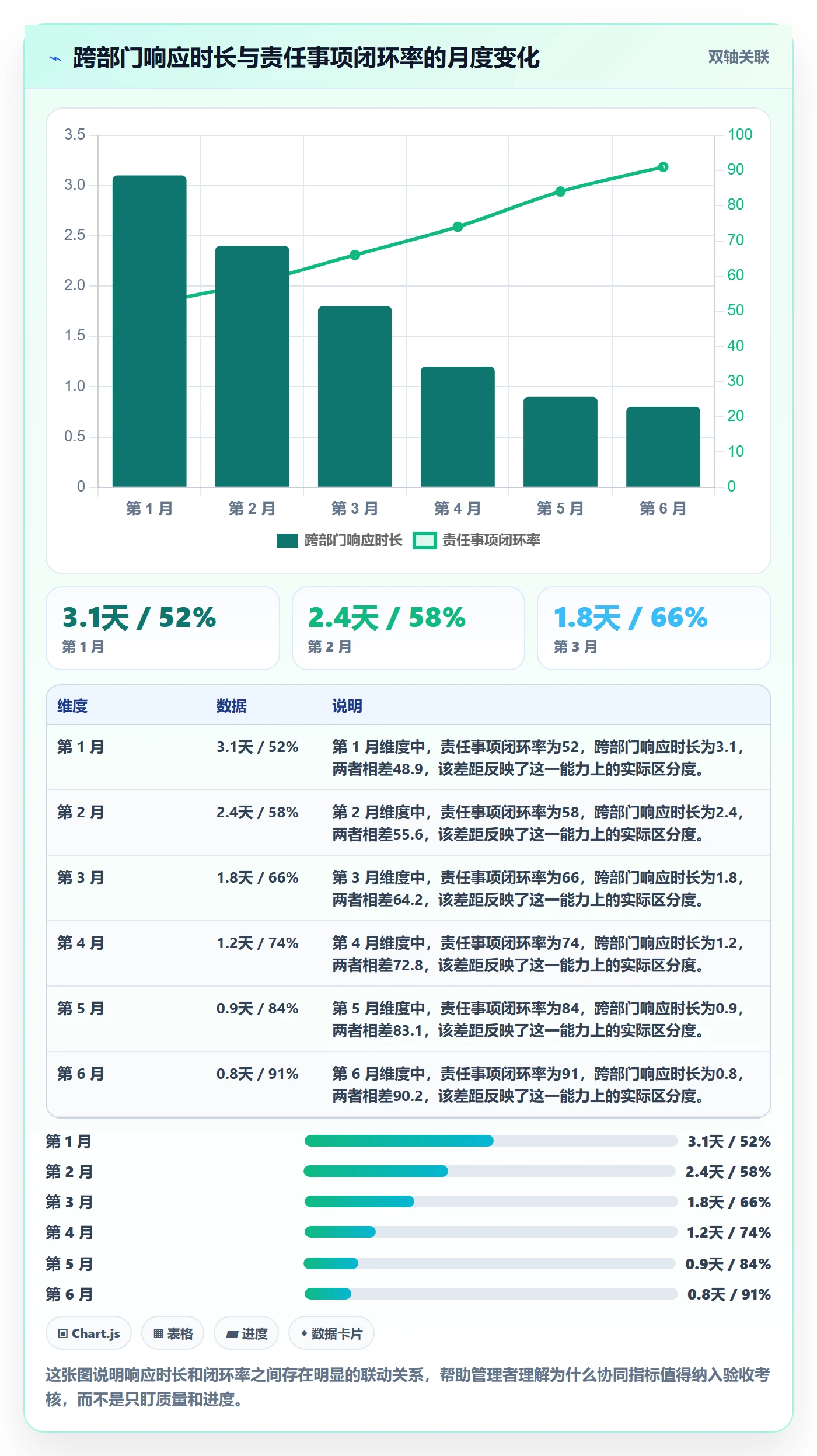 验收标准流程与规范:企业管理者项目目标协同管理关键指标