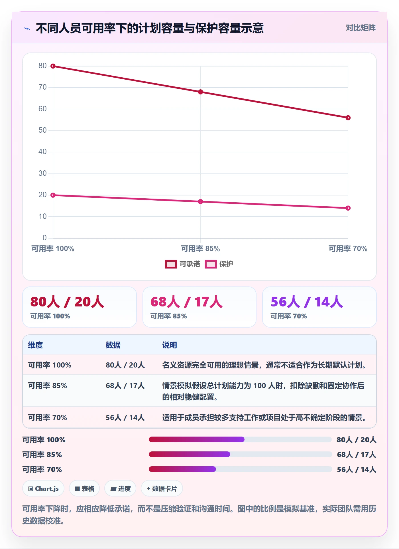 迭代管理迭代教程:跨部门团队效率提升,避坑指南