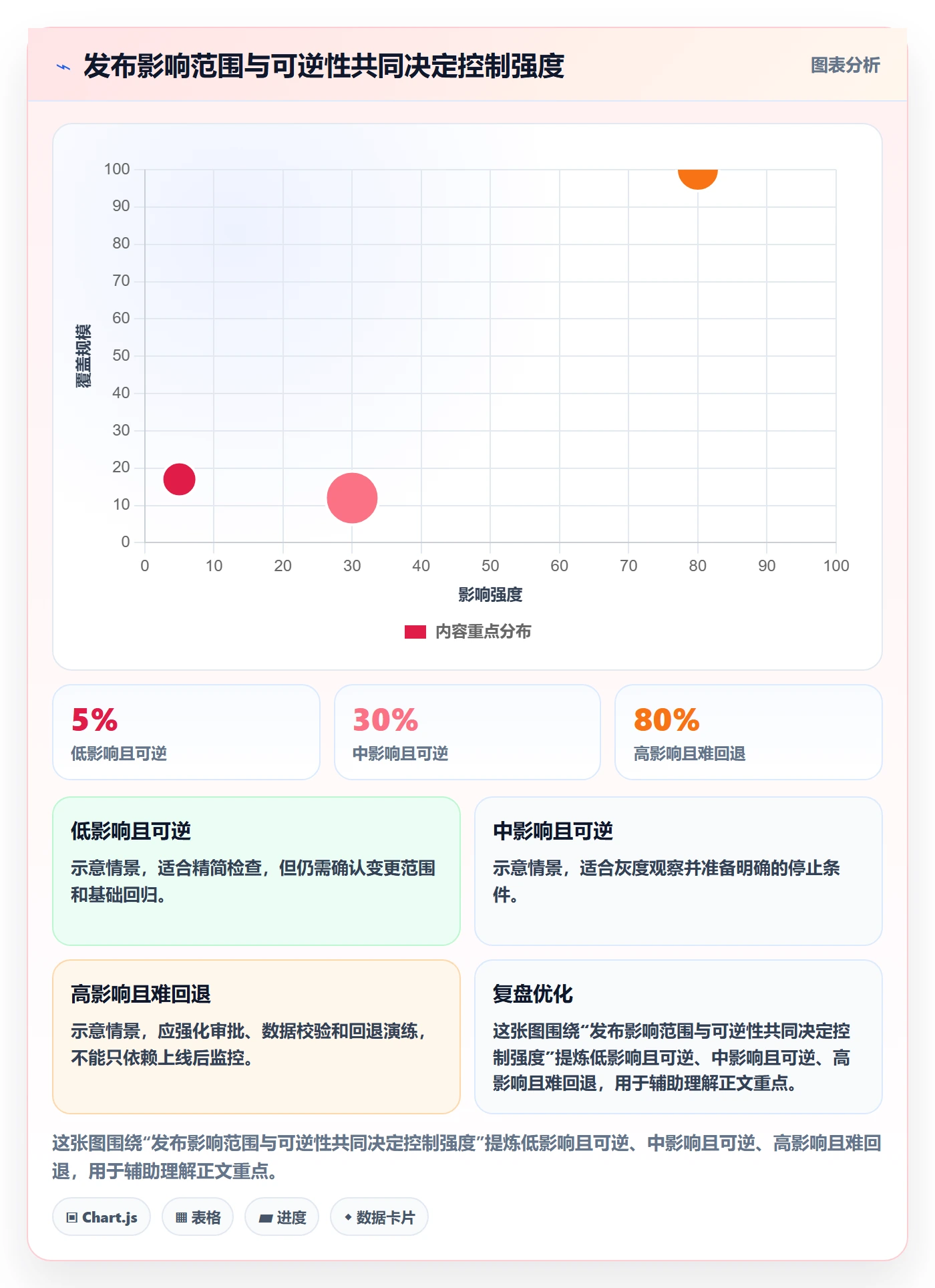 发布检查管理方法大全：产品经理发布管理数据分析落地清单