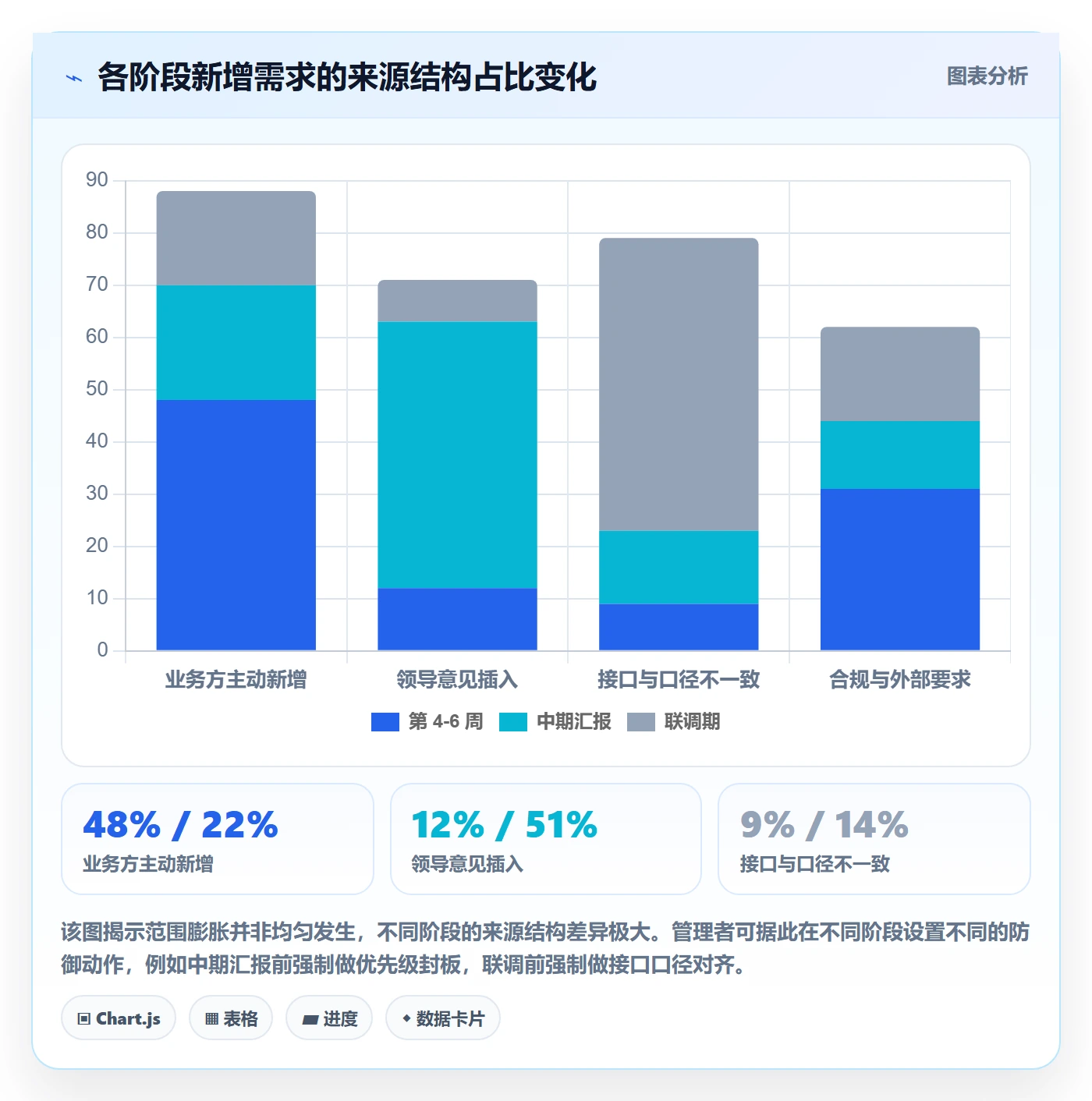 项目范围如何做好范围定义?企业管理者实操方法与操作步骤