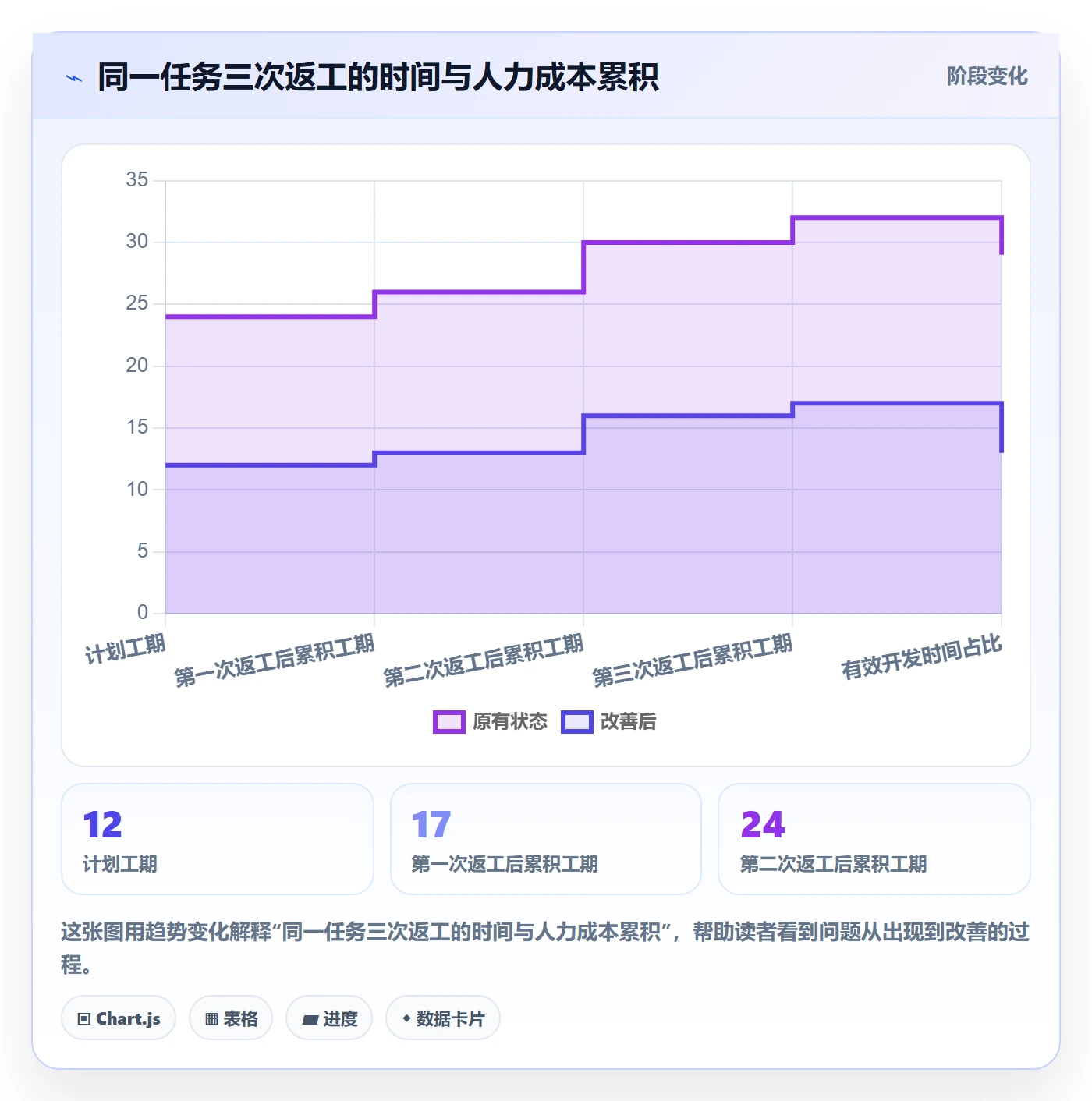 返工流程与规范:管理层任务验收实操方法关键指标