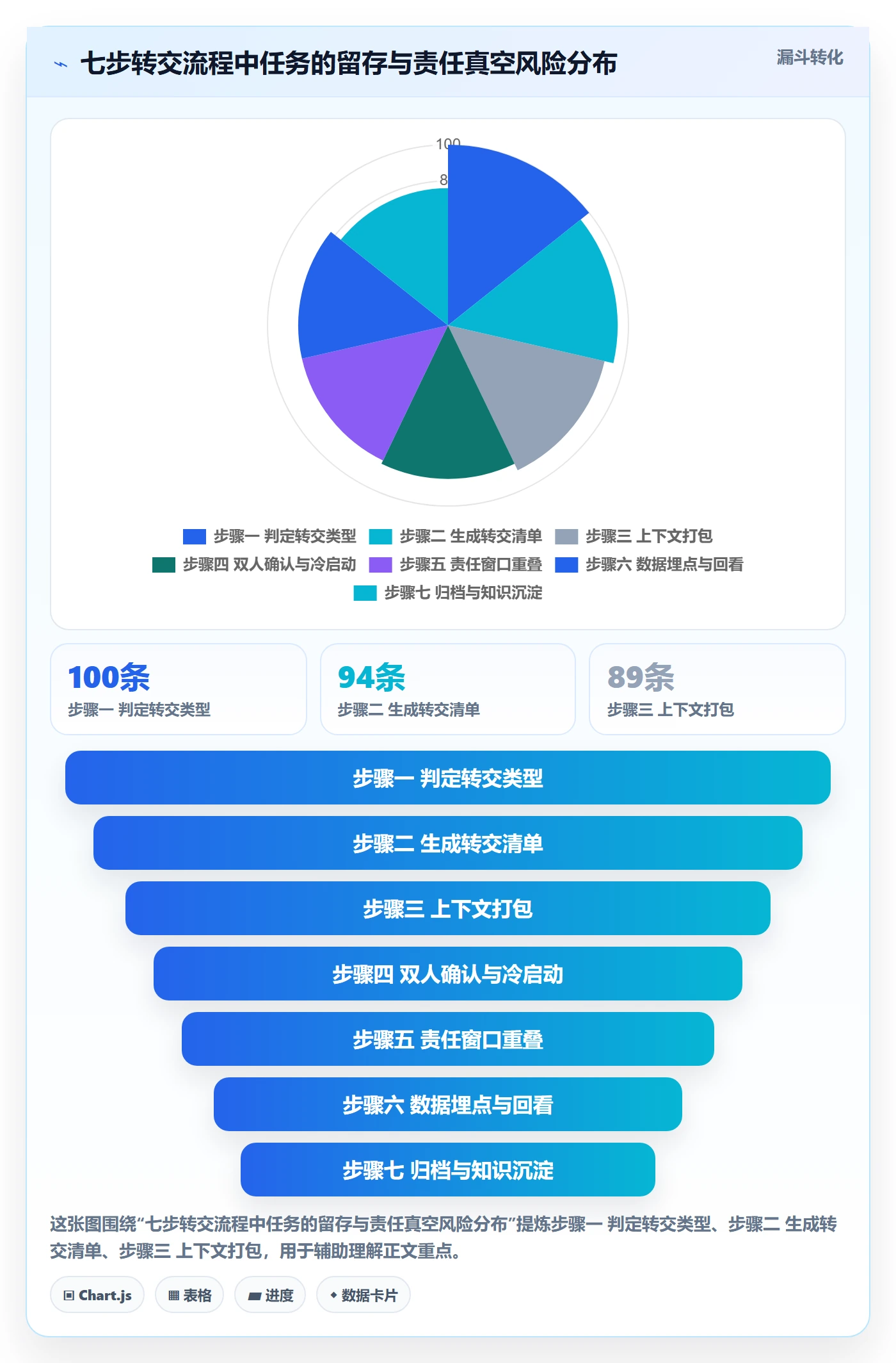 任务分派如何做好转交？PMO数据分析与操作步骤
