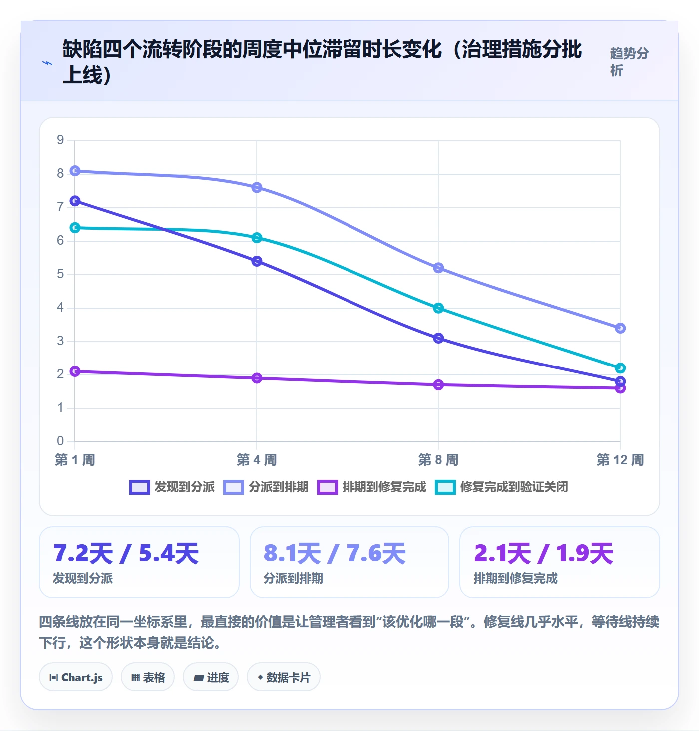 优先级落地方案:跨部门团队开展Bug / 缺陷的协同管理案例解析