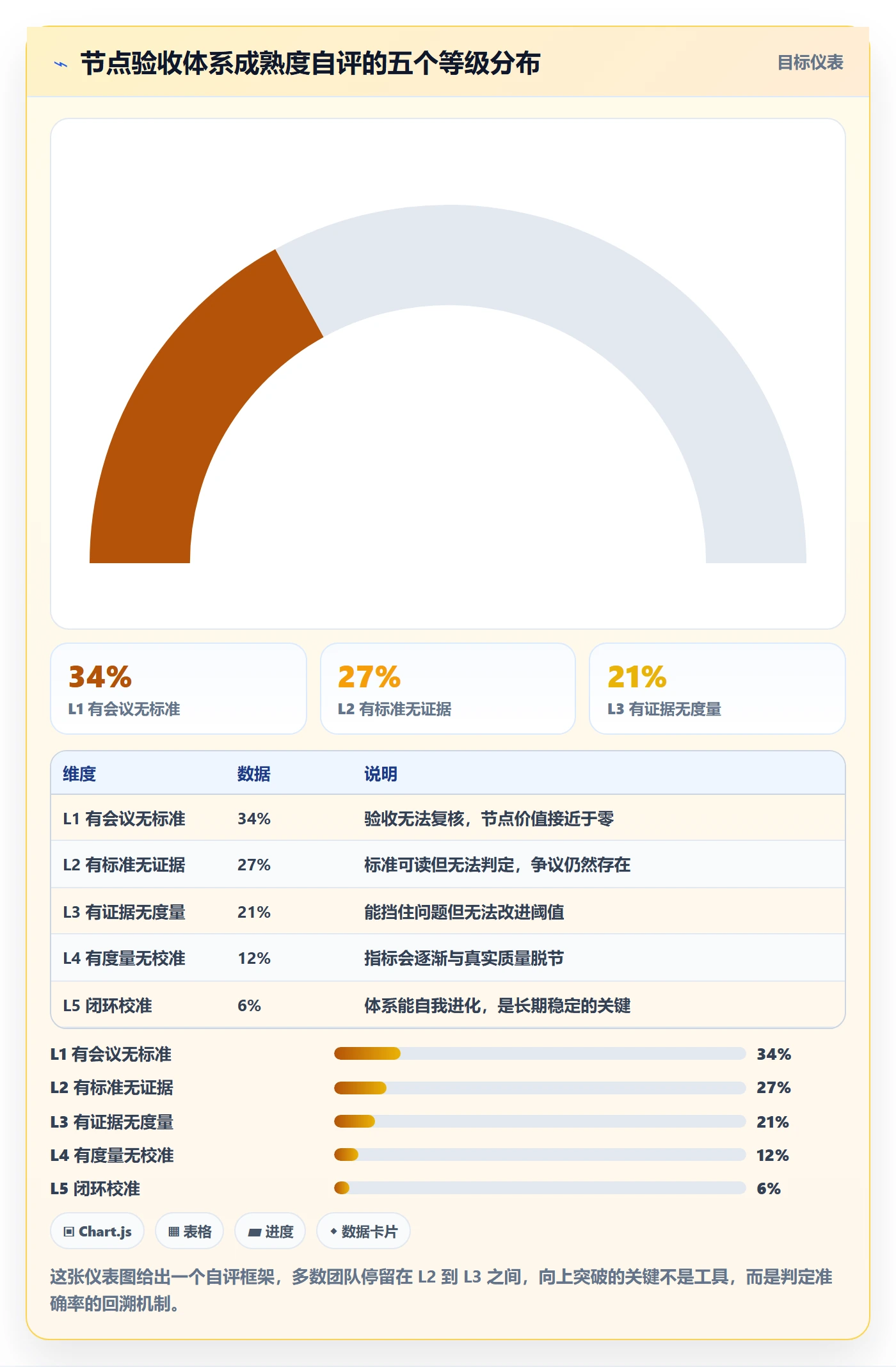 节点验收实操方法：研发团队提升里程碑效率的数据分析方法与模板