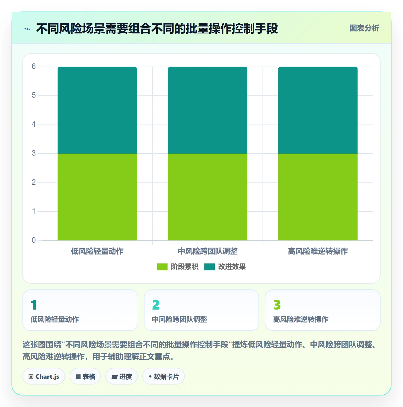 批量操作最佳实践:企业管理者列表视图最佳实践,常见问题