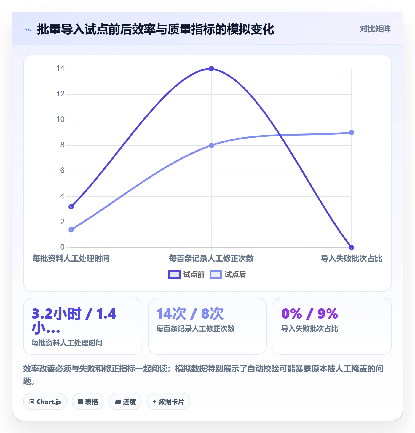 PRD最佳实践：PMO产品需求效率提升，常见问题