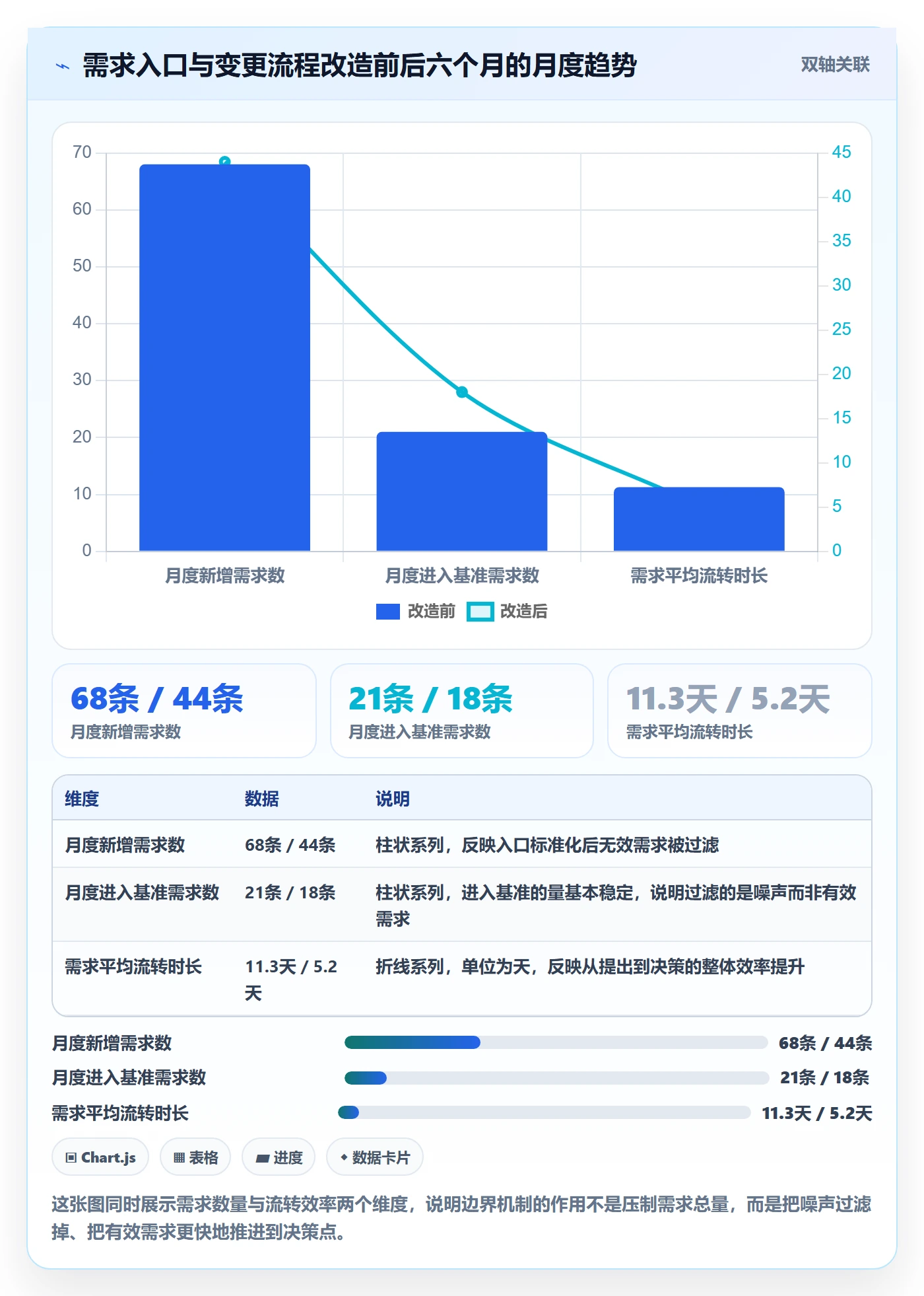 项目范围范围边界教程：项目经理风险控制，避坑指南