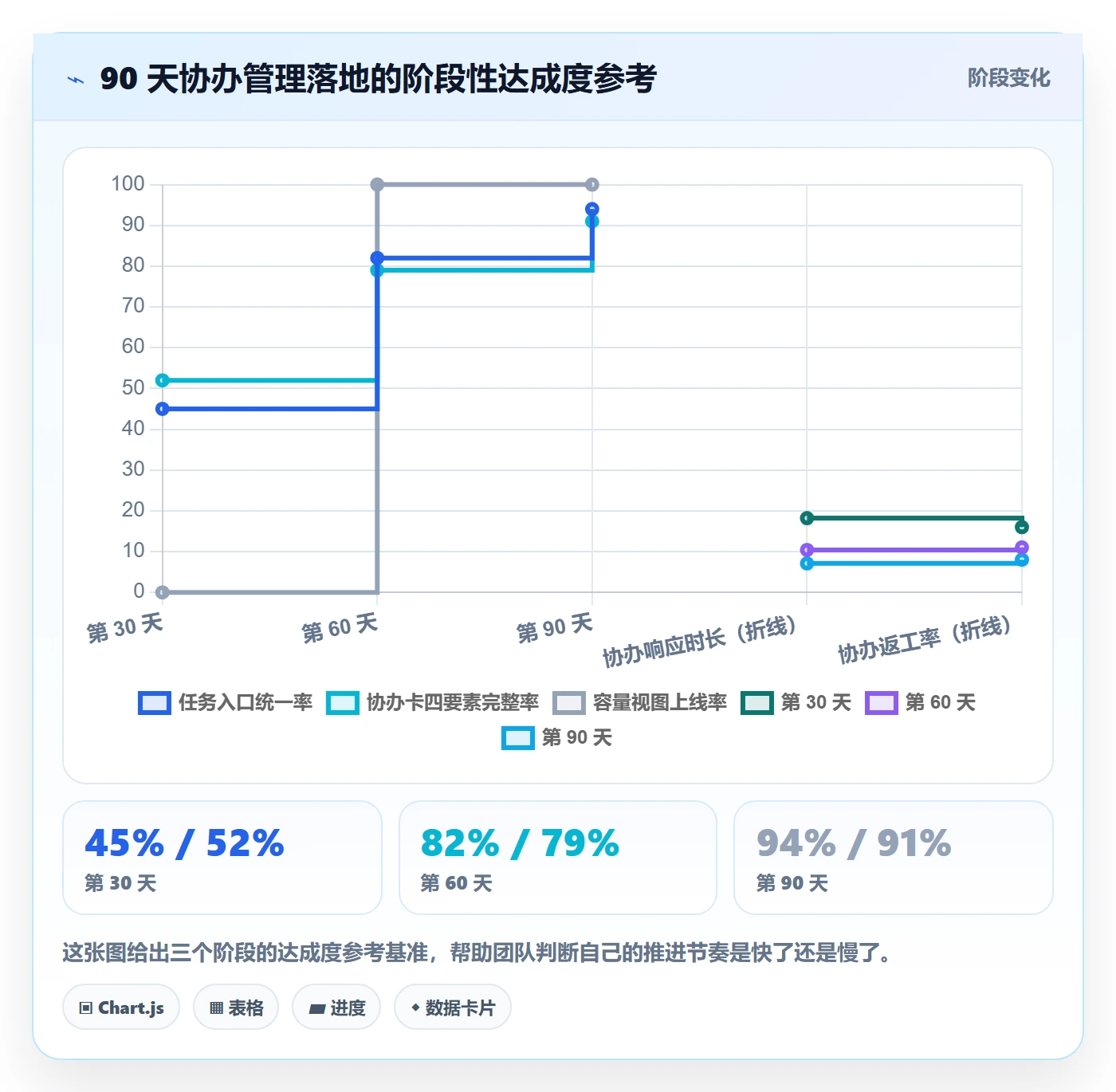 协办管理指南：实施团队如何做好任务分派，入门指南全流程