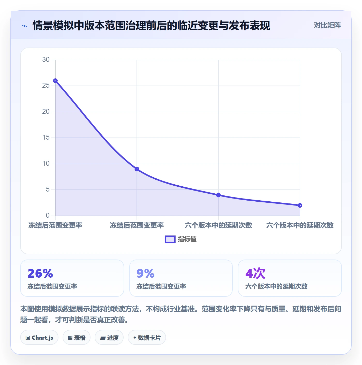 Release怎么做?项目负责人数据分析:版本管理从0到1