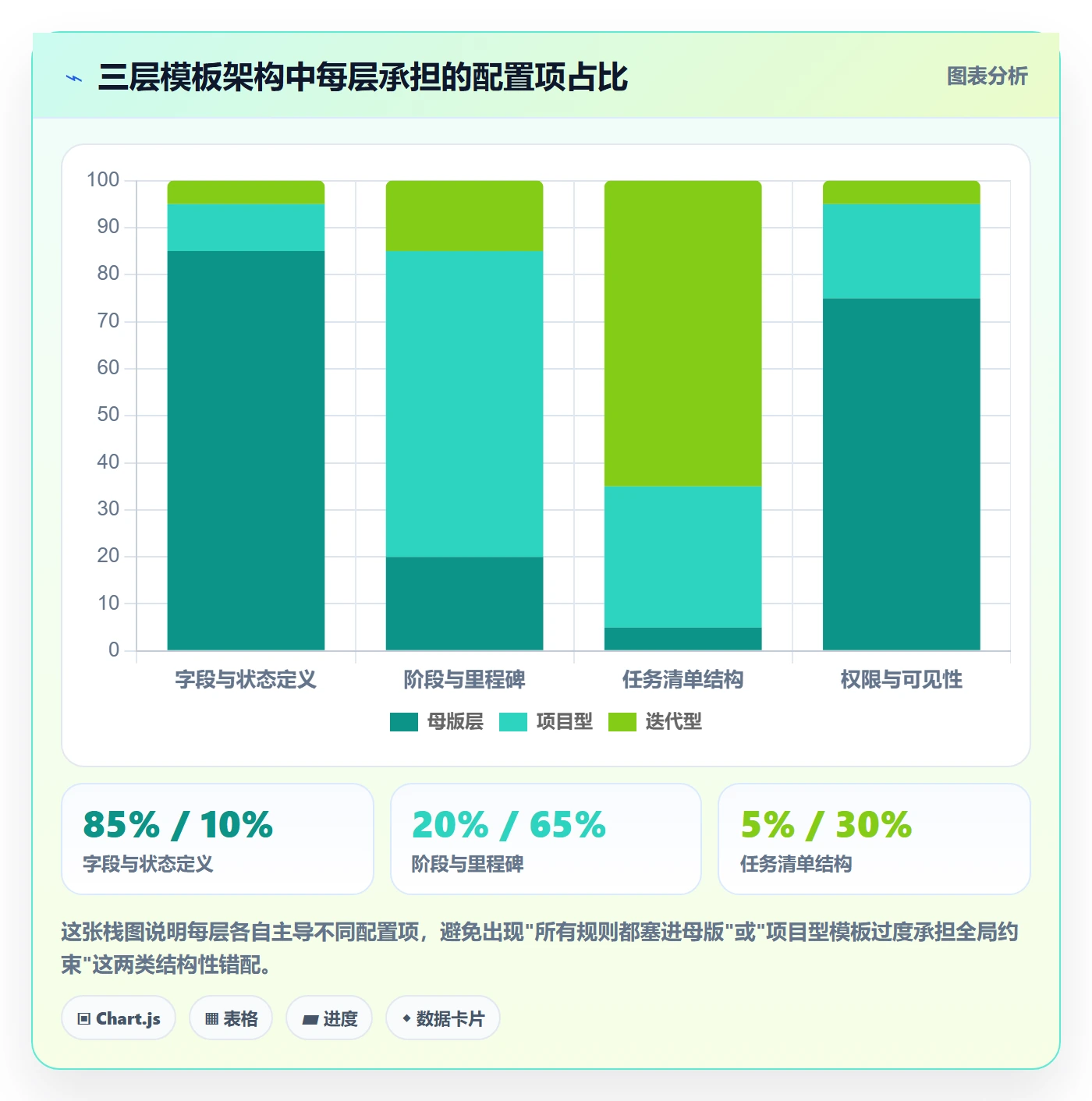 模板复用实操方法:项目负责人提升项目模板效率的落地方案方法与模板