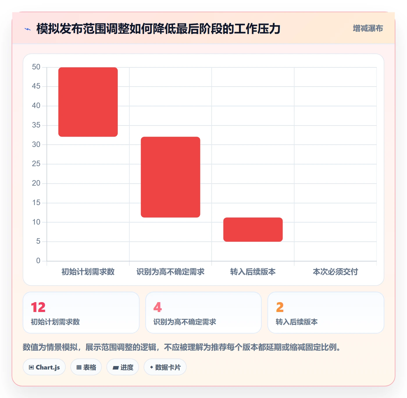 版本管理如何做好版本发布时间?项目成员流程优化与操作步骤