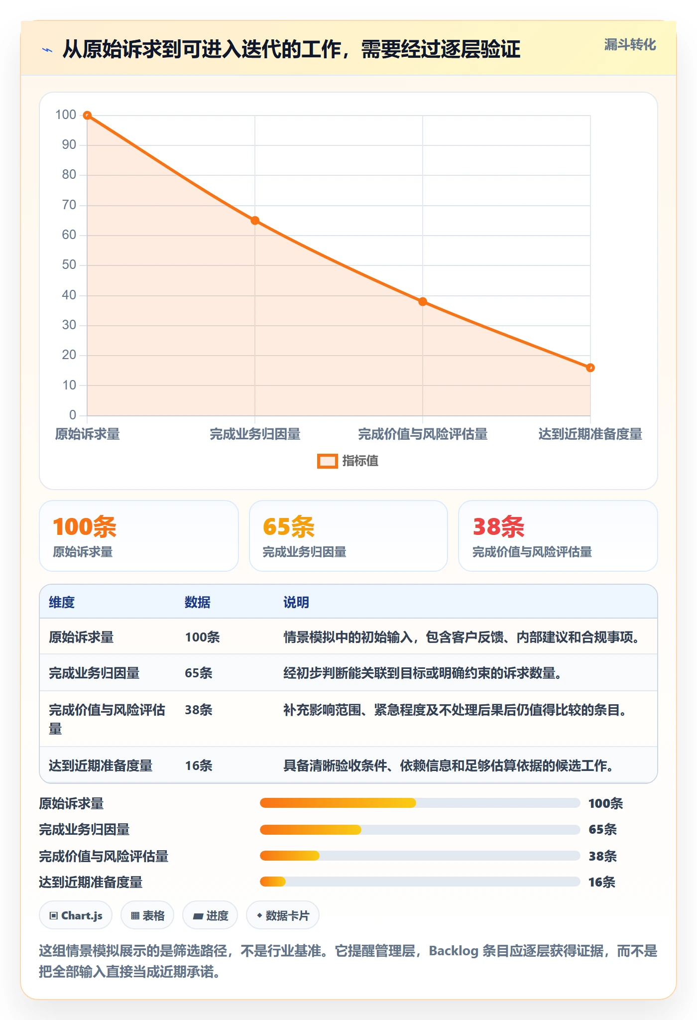 敏捷项目如何做好Backlog？管理层最佳实践与操作步骤