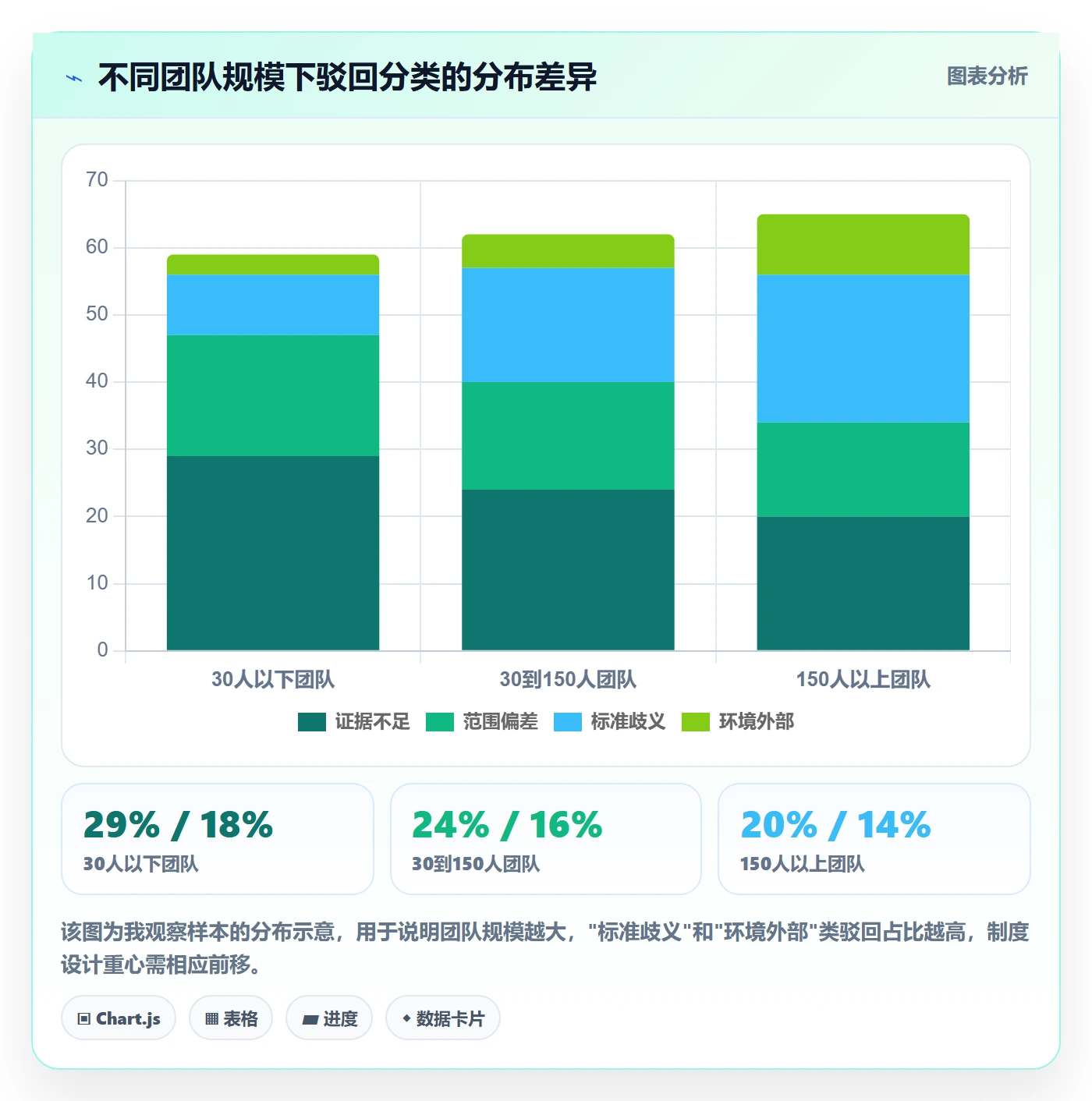 驳回管理方法大全:项目负责人任务验收制度设计落地清单