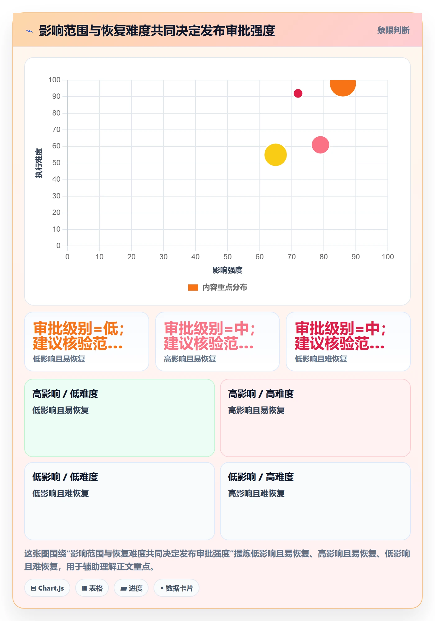 发布审批流程与规范：项目负责人发布管理最佳实践关键指标