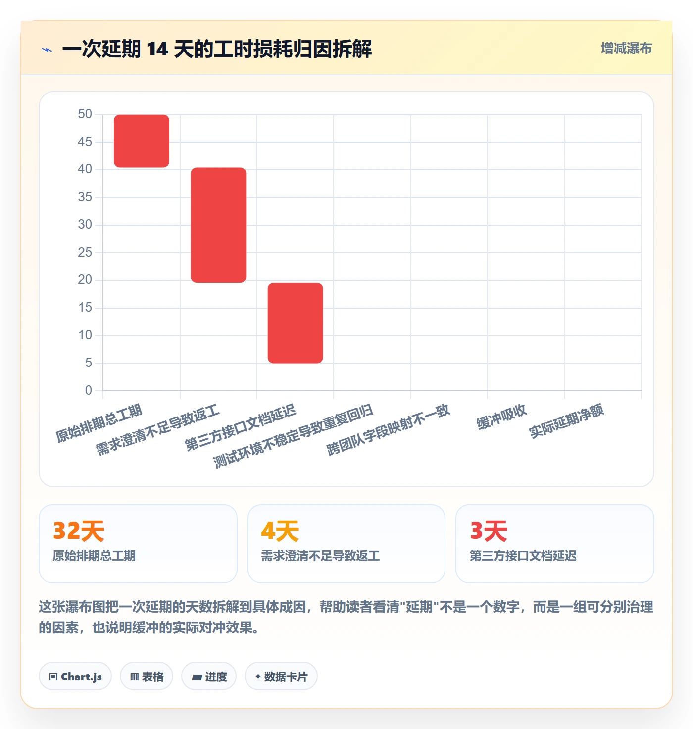 节点日期管理方法大全:产品经理里程碑实操方法落地清单