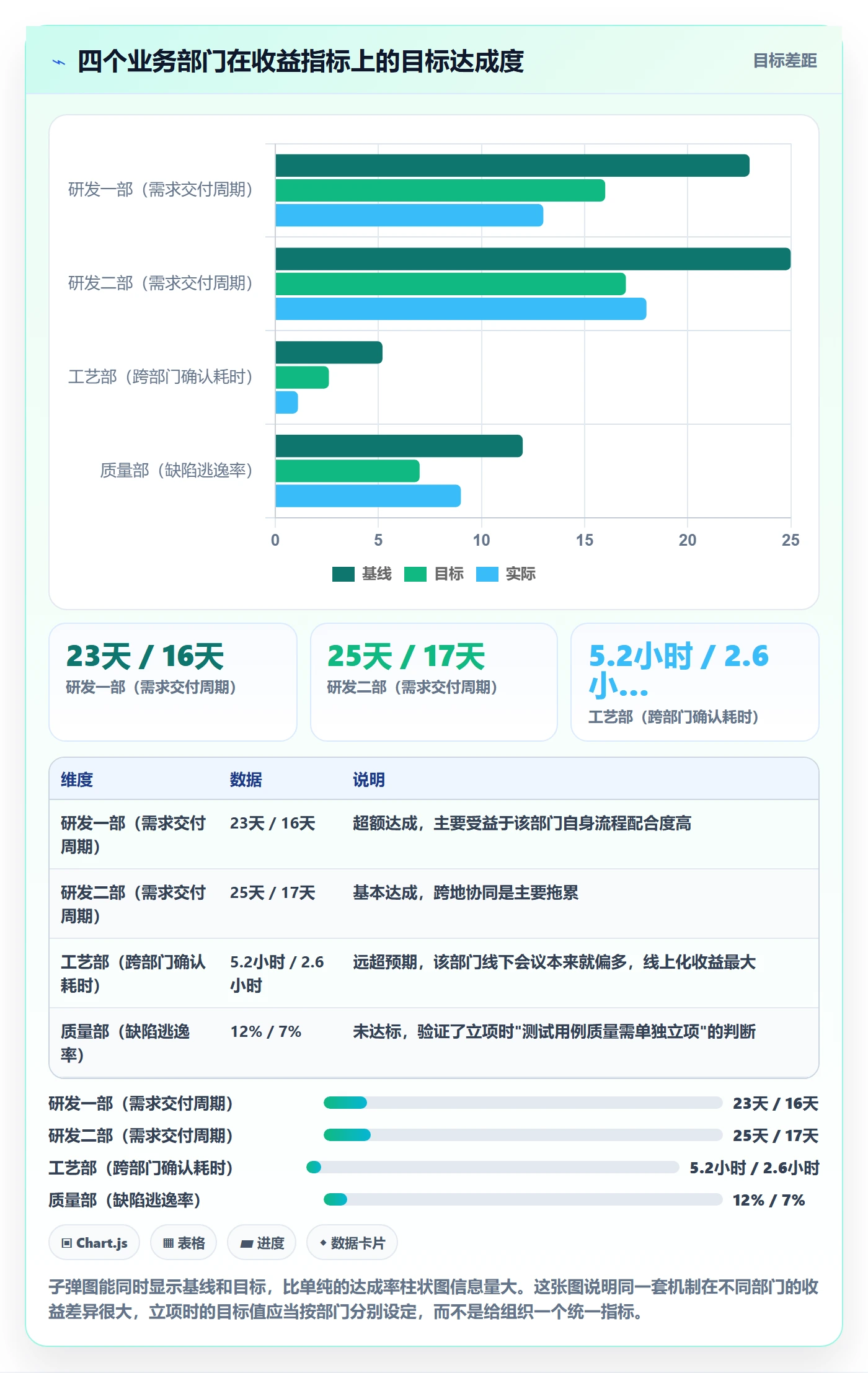 项目价值落地方案:项目负责人开展项目立项的最佳实践案例解析