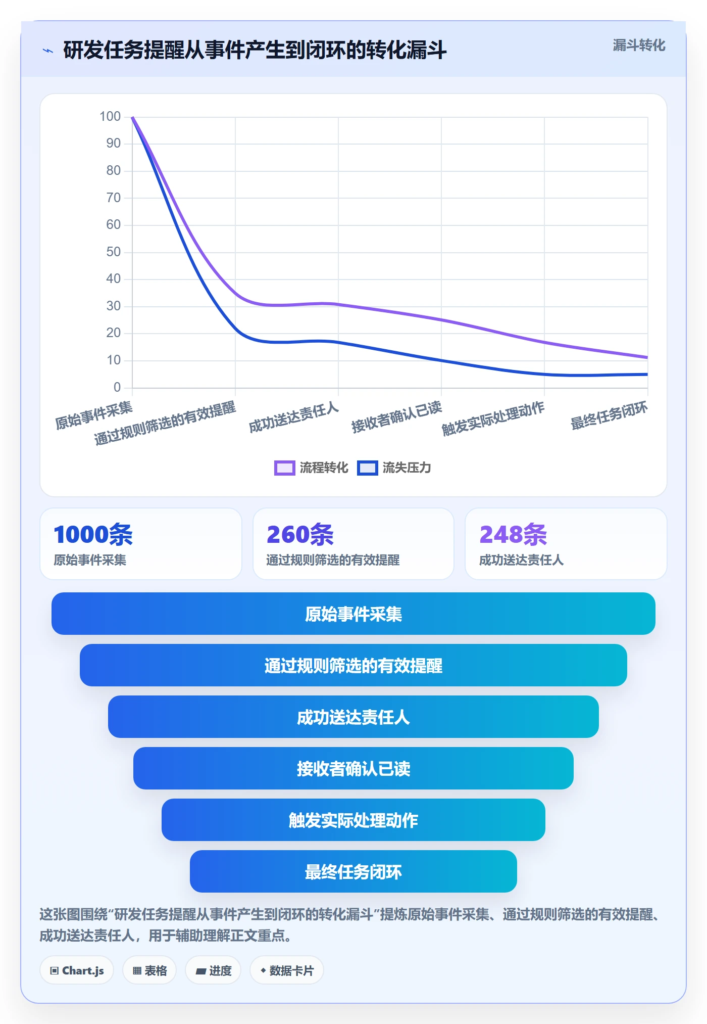 自动提醒怎么做?研发团队最佳实践:任务提醒从0到1