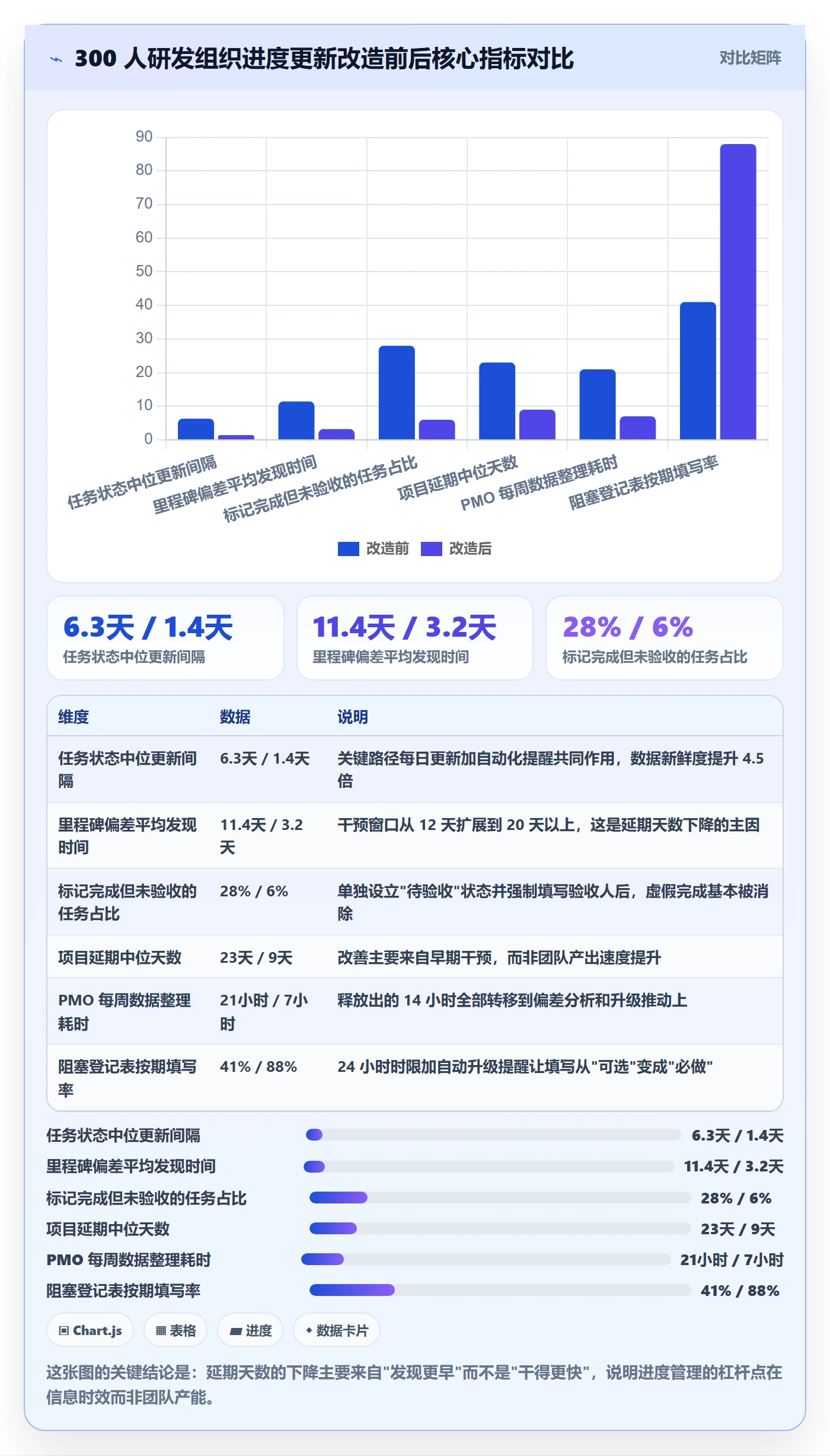 进度管理进度更新全流程:PMO入门指南与一文讲清