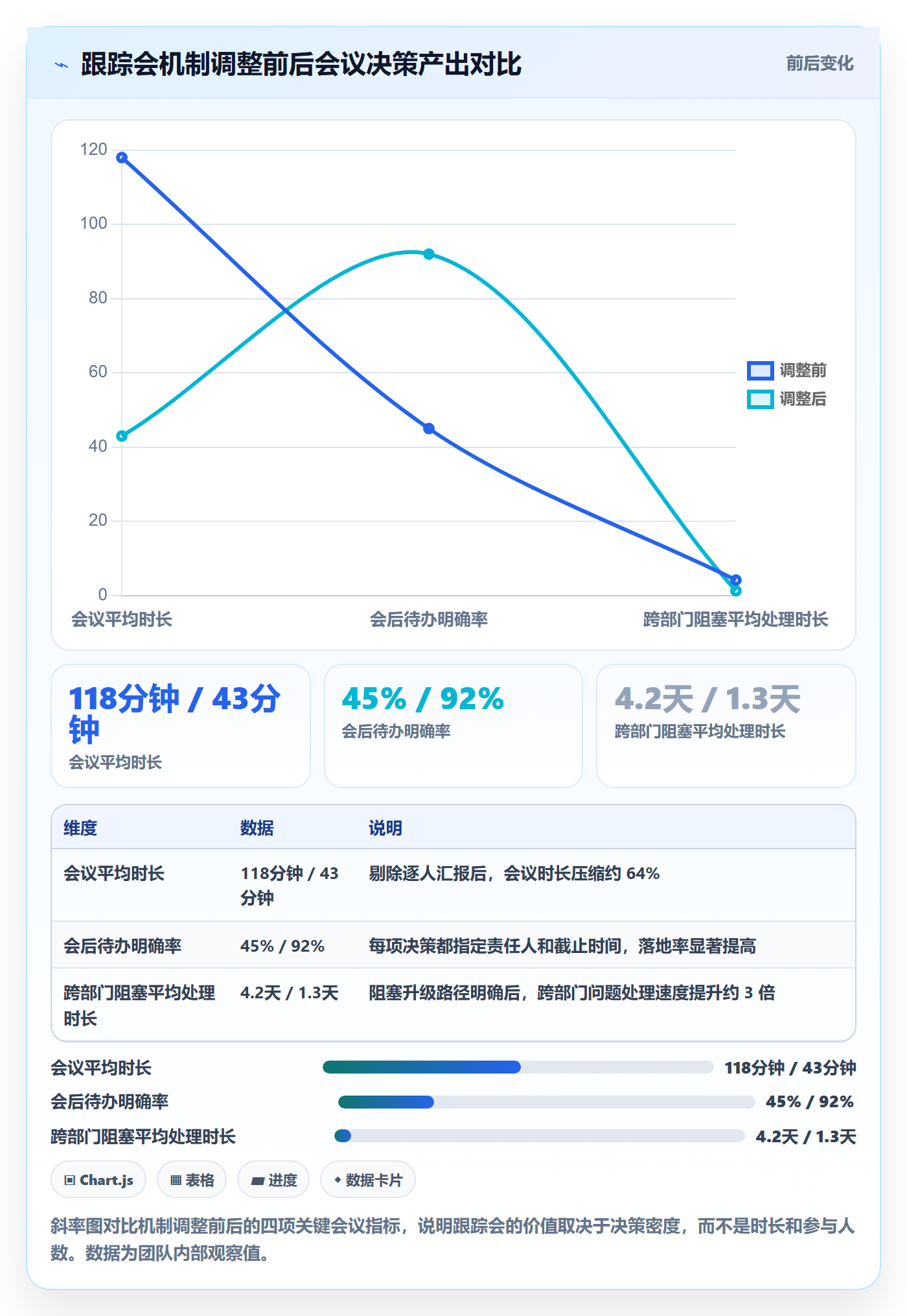 项目目标最佳实践:项目经理项目目标流程优化,常见问题