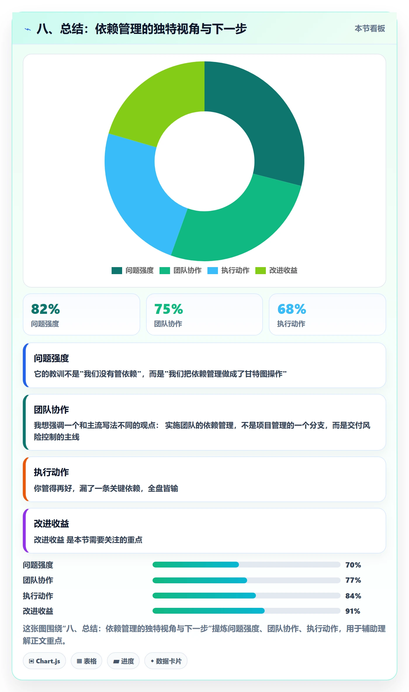 八、总结:依赖管理的独特视角与下一步