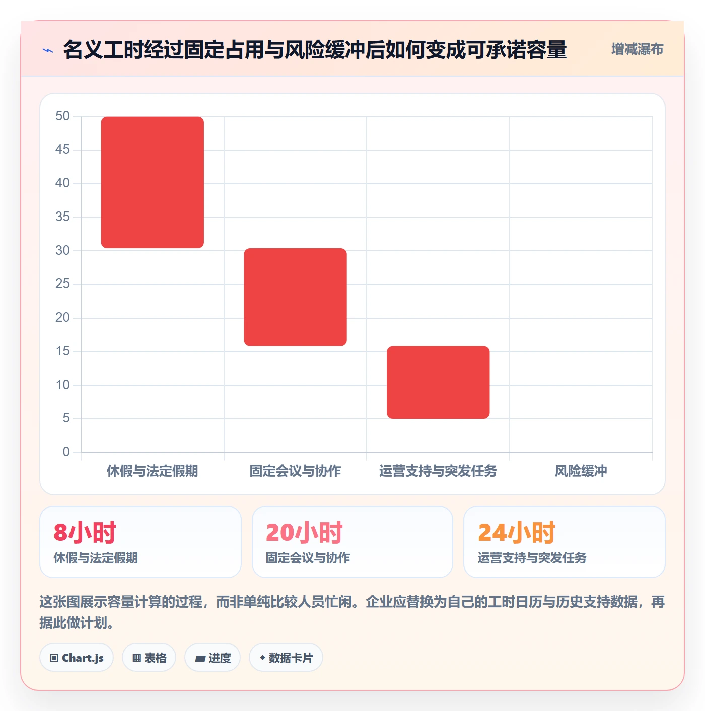资源管理资源教程：企业管理者效率提升，避坑指南