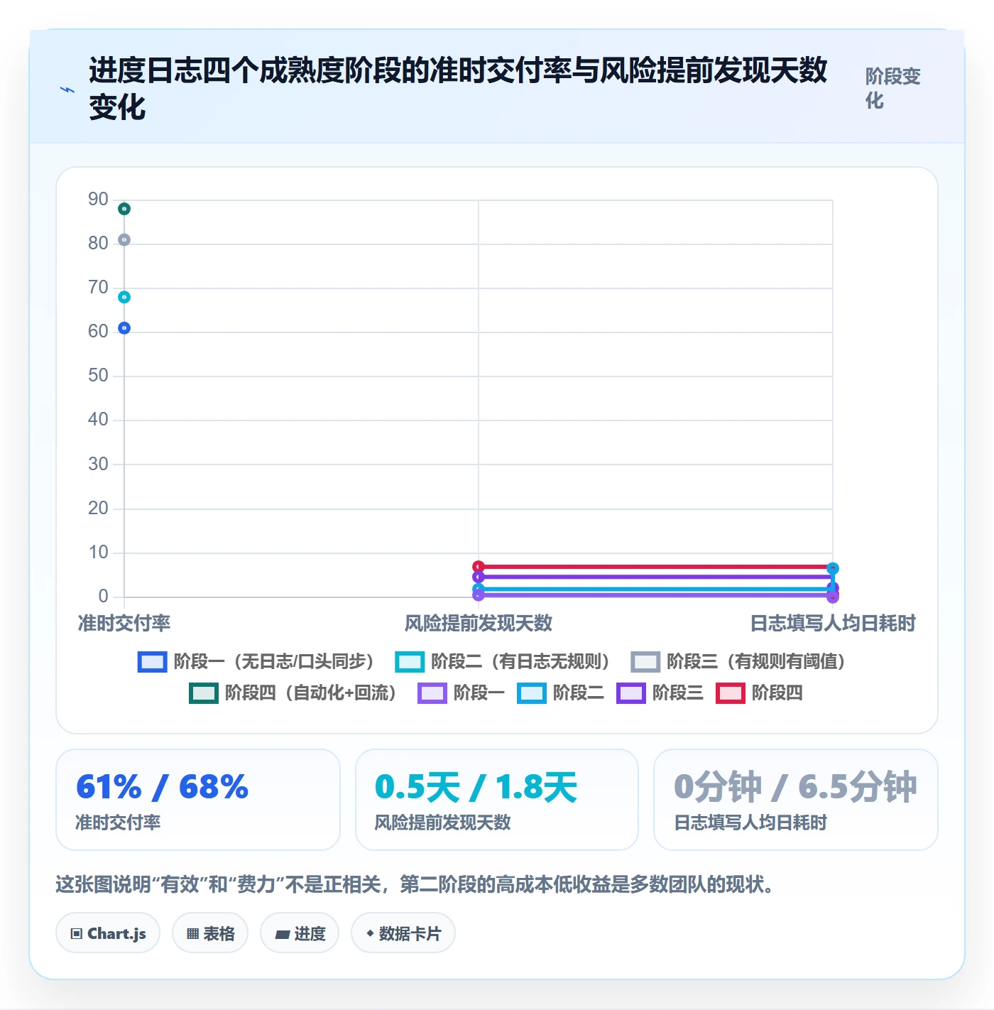 进度日志怎么做？项目经理流程优化：进度跟踪从0到1